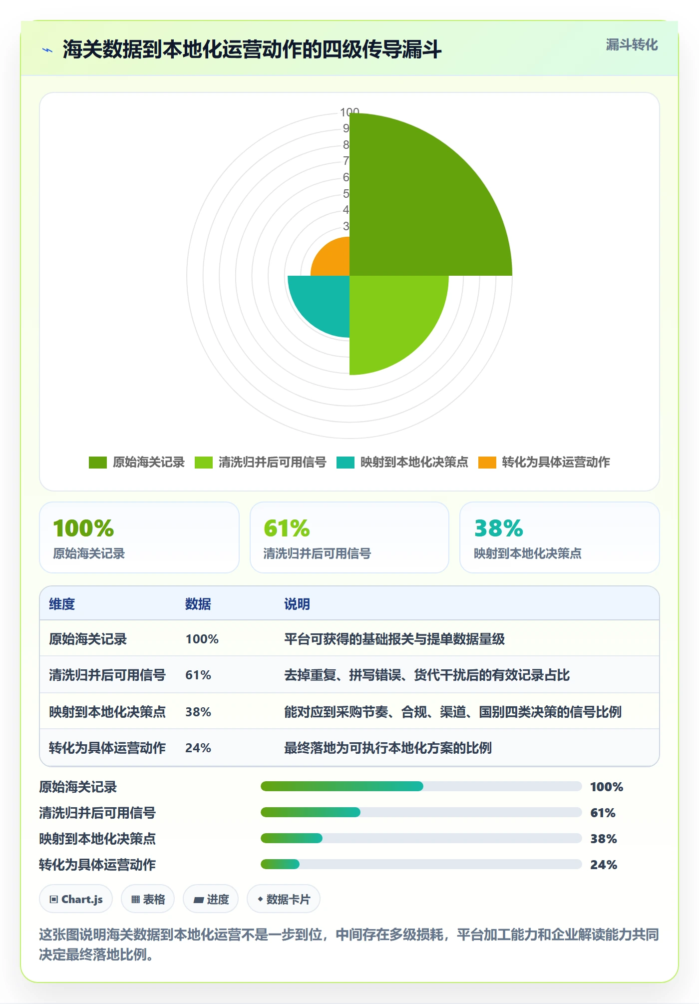 外贸数据分析平台业务拆解：海关数据为什么影响本地化运营