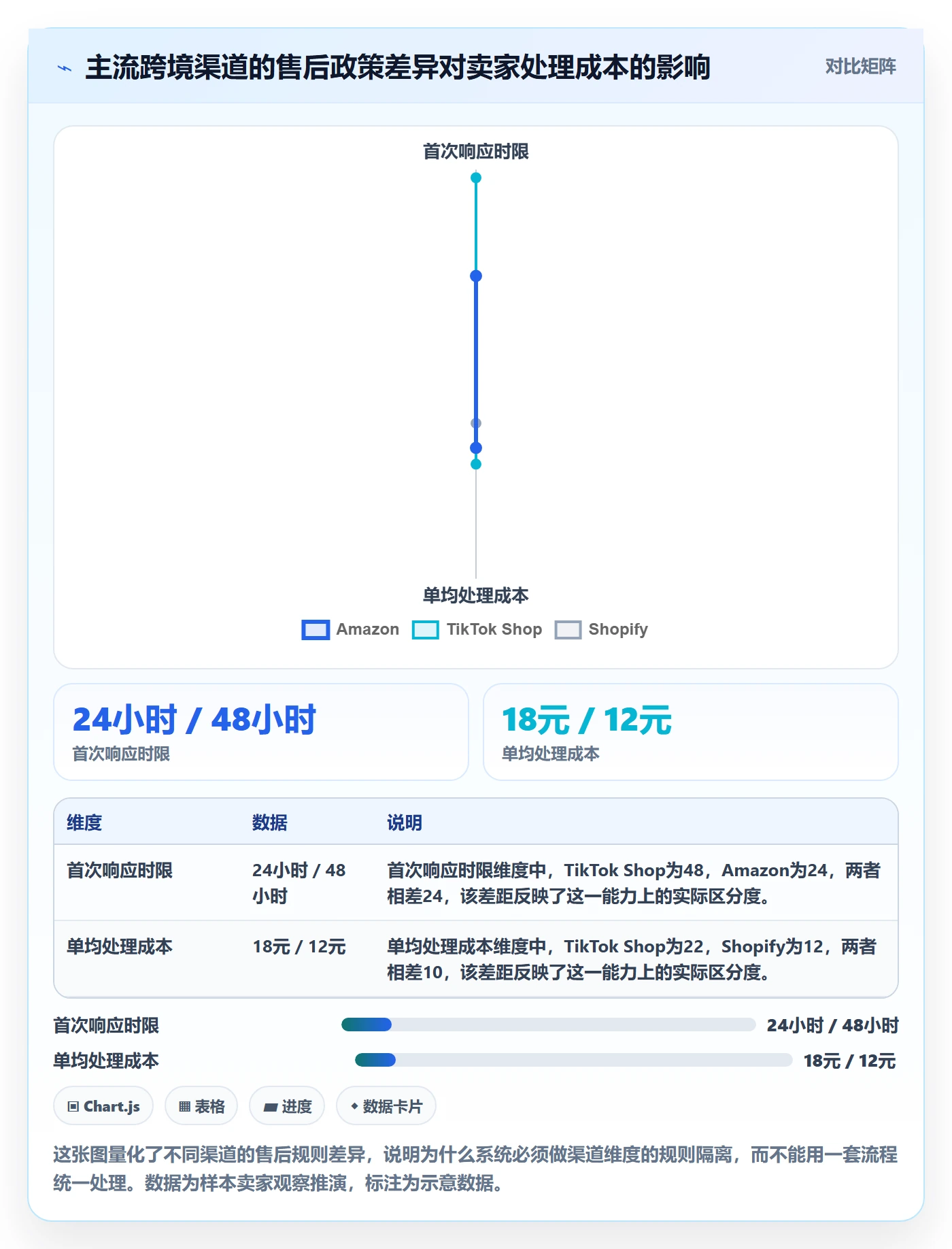 跨境电商一站式服务怎么用？售后服务场景下的系统搭建拆解