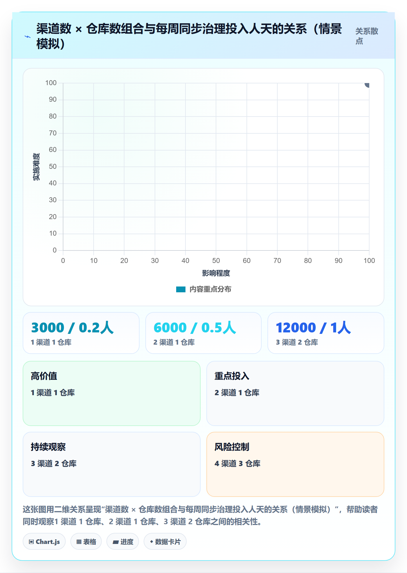 erp跨境电商工作指南:用海外仓管理解决订单同步问题