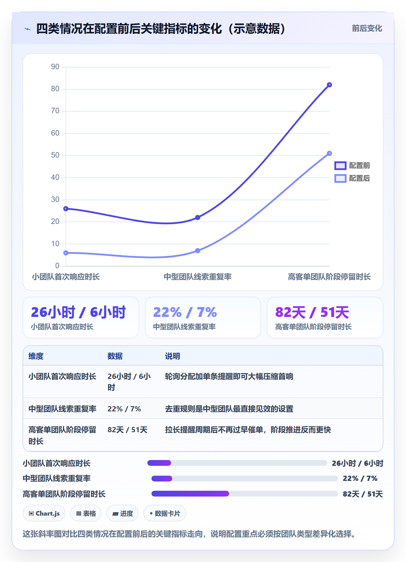 外贸数据分析平台配置指南：销售线索需要哪些客户服务设置