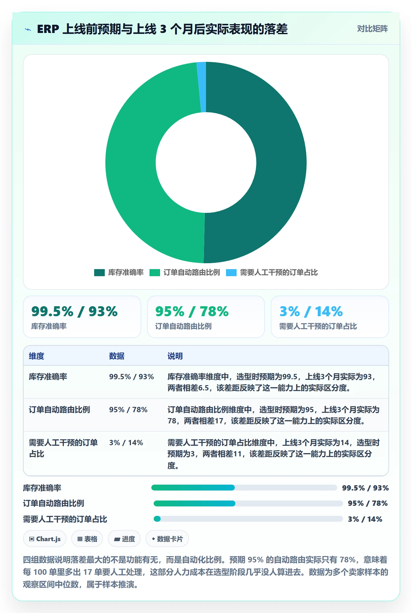 erp跨境电商改造重点：从库存管理推进趋势观察