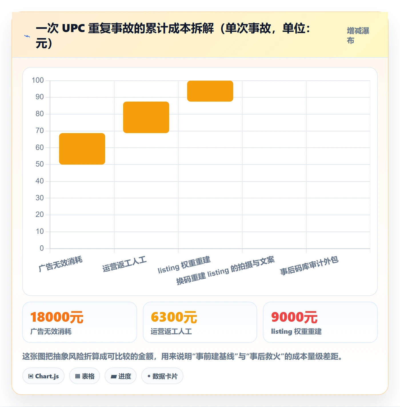 UPC码店群管理：重复码排查从哪里开始