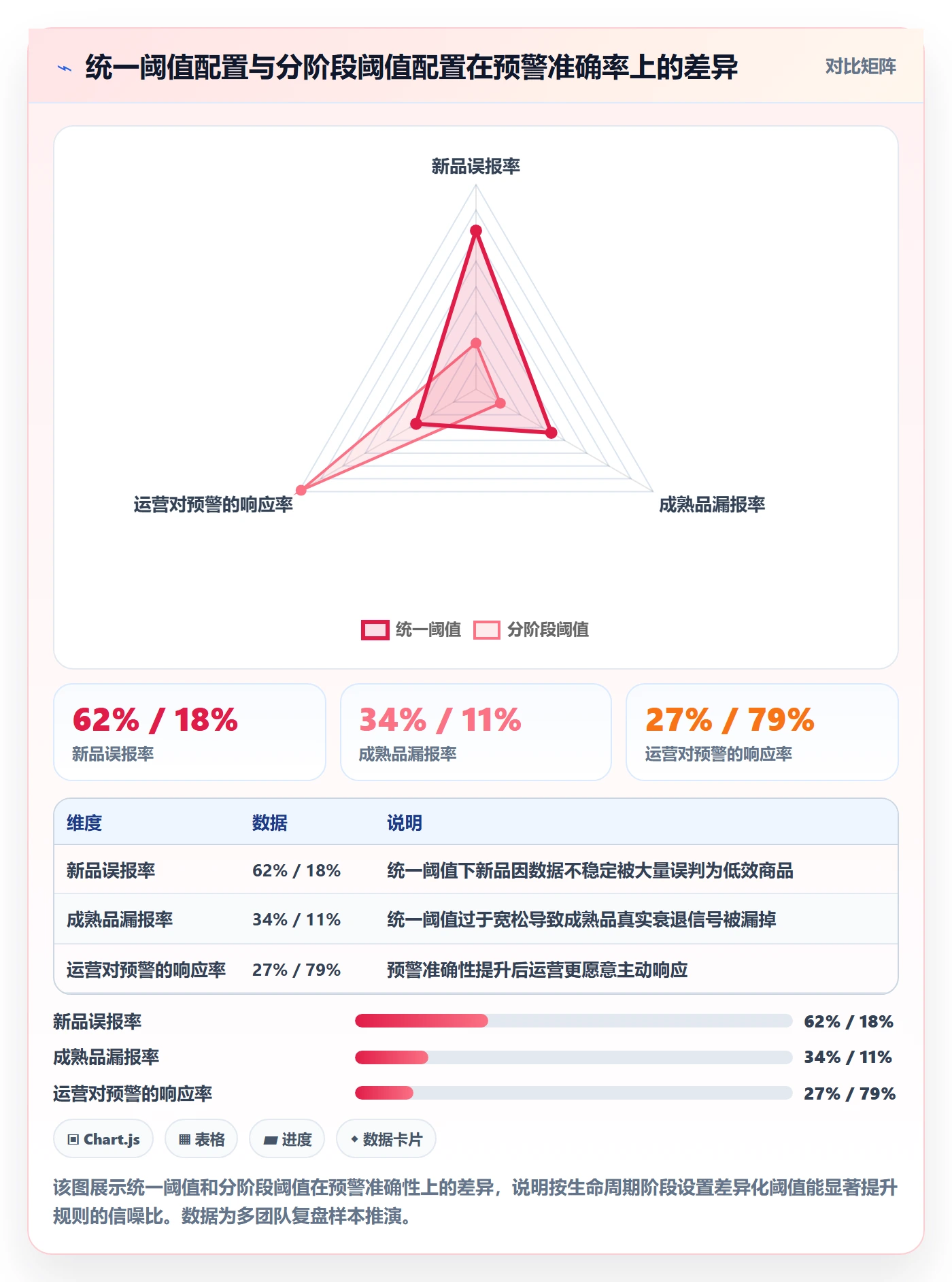 商品分析配置指南：生命周期需要哪些自动化方案设置