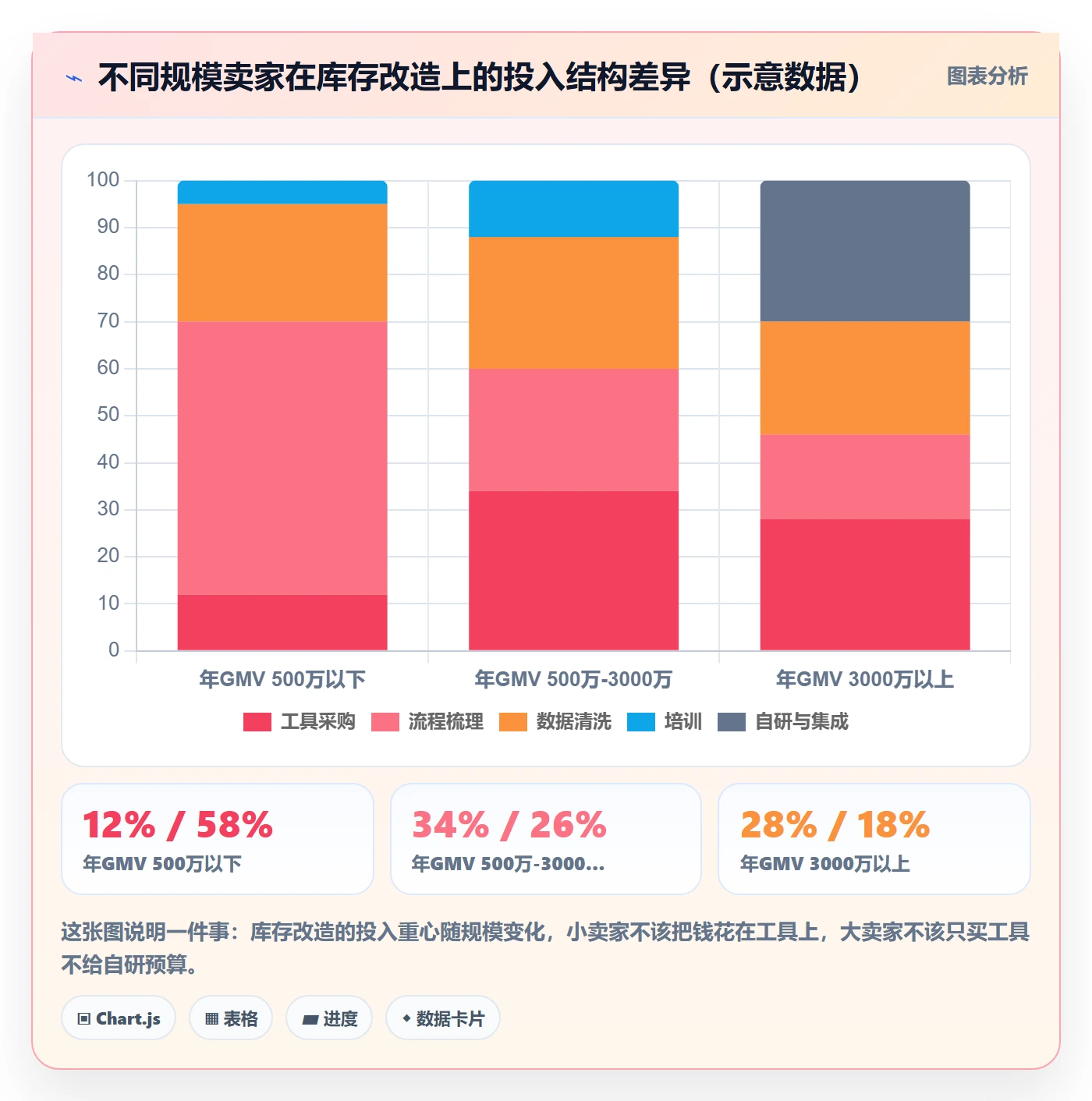亚马逊软件改造重点：从库存管理推进工具对比