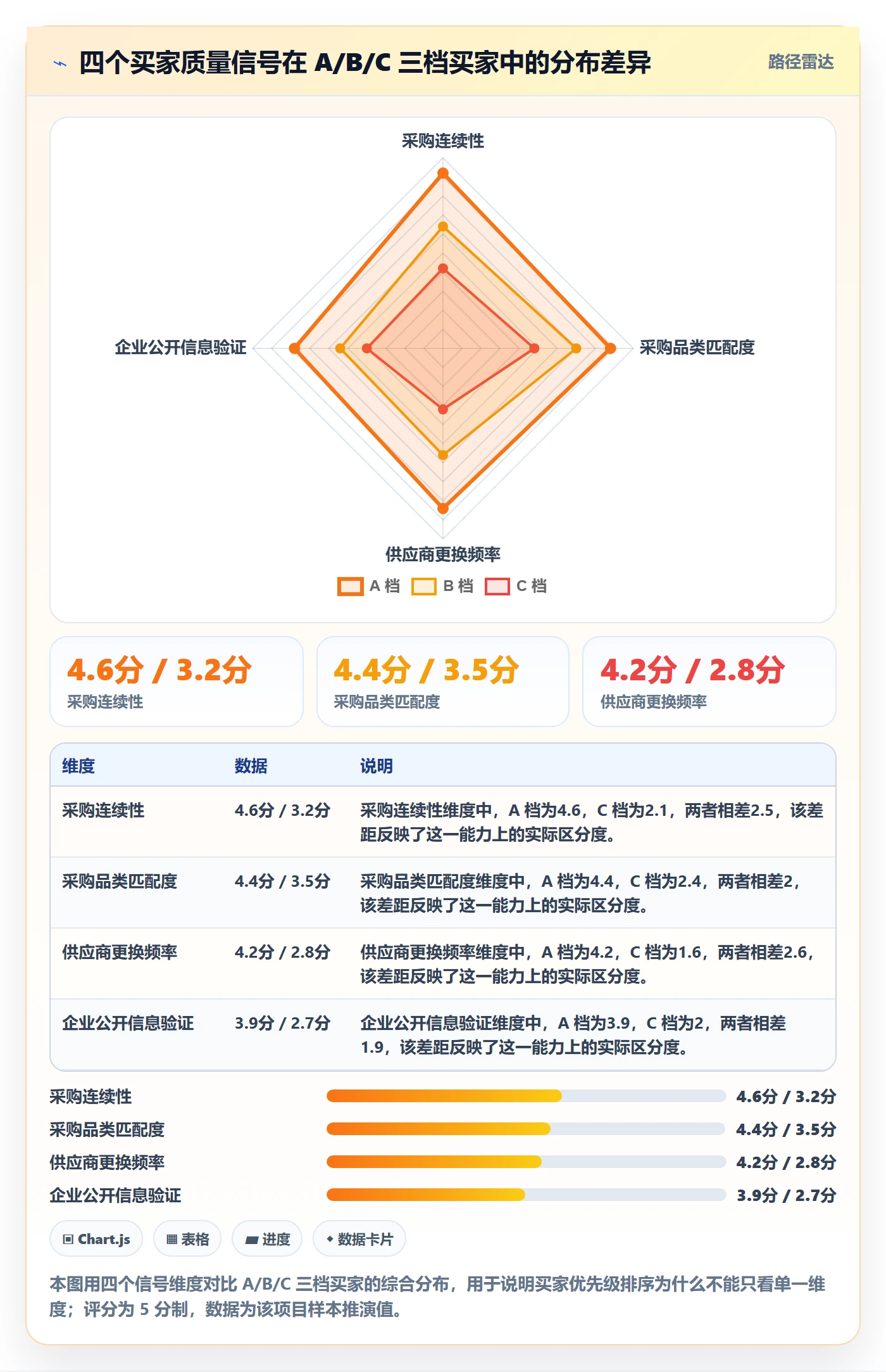 外贸数据分析平台实用方法：围绕买家查询建立案例拆解
