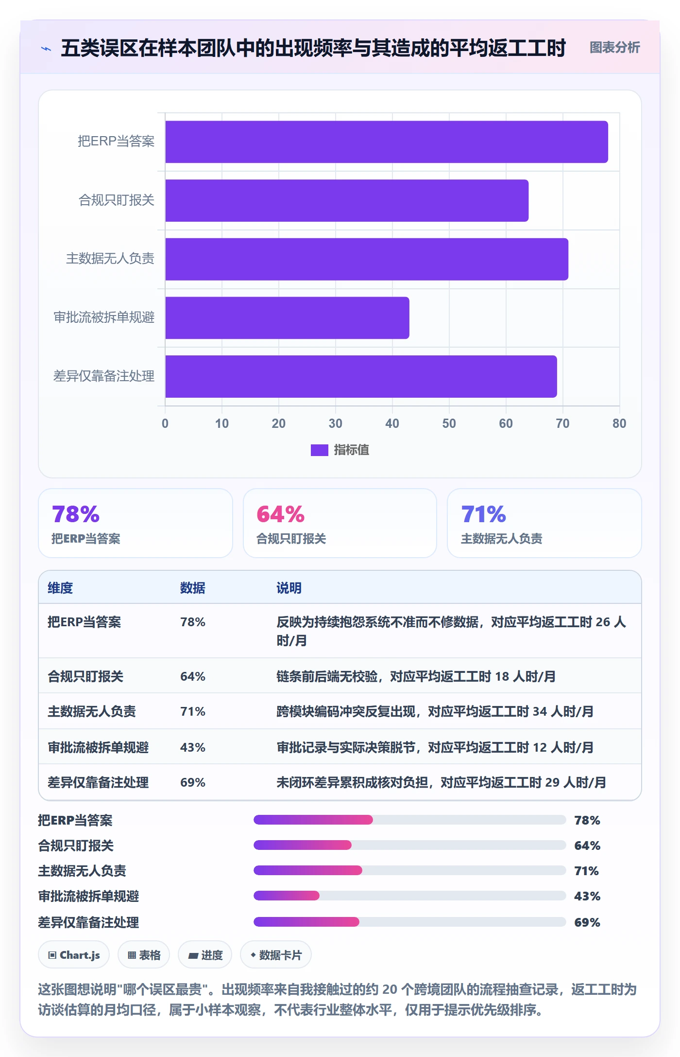 erp跨境电商进阶课：围绕采购补货完善合规管理