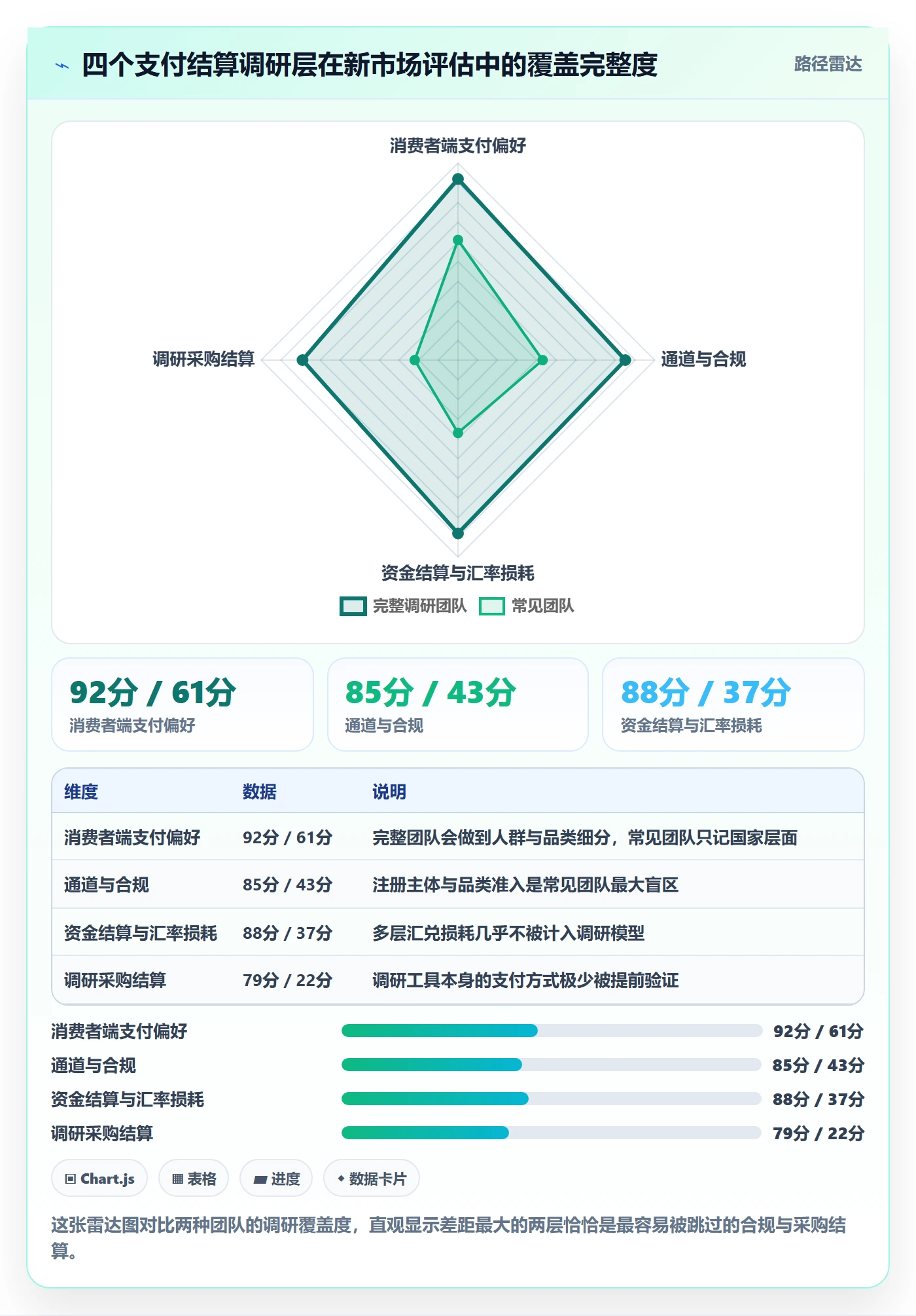跨境电商运营场景解析：市场调研中的支付结算怎么处理