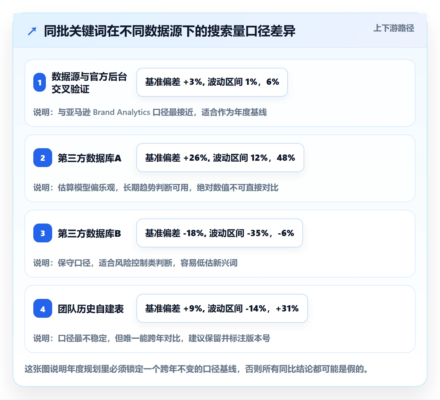 亚马逊软件实践指南：关键词工具的年度规划怎样更有效