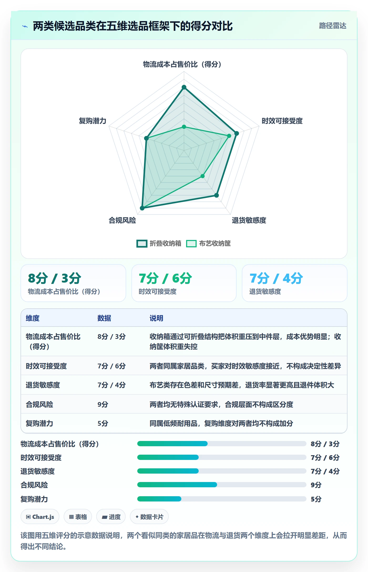erp跨境电商怎么用?物流对接场景下的选品策略拆解