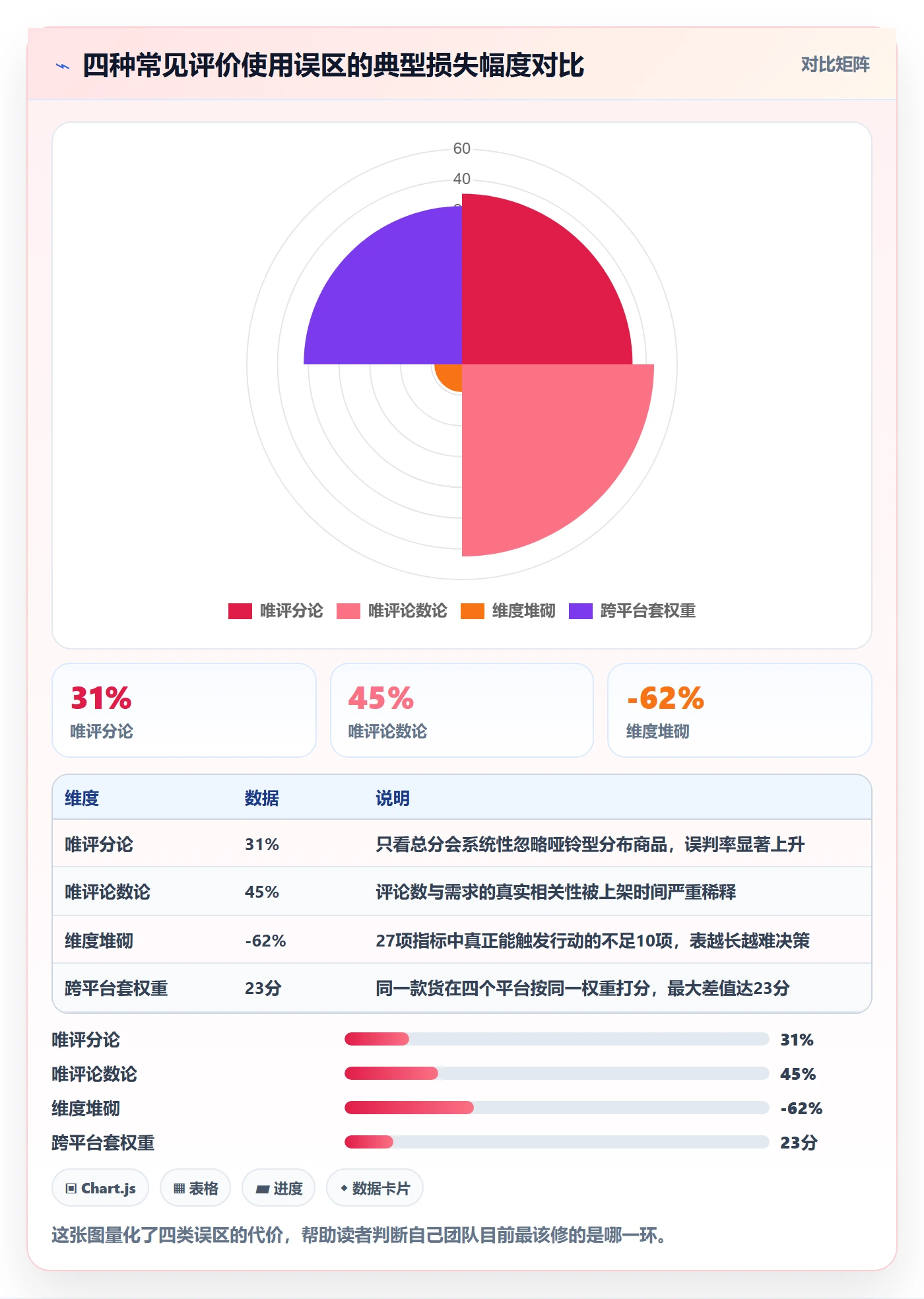 商品分析选择标准：用户评价维度如何评估指标体系