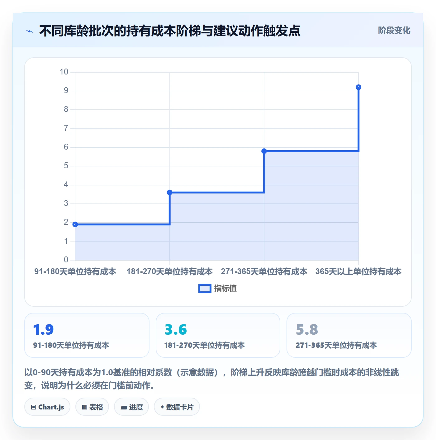 亚马逊软件使用技巧：库存管理对应的多店经营方法