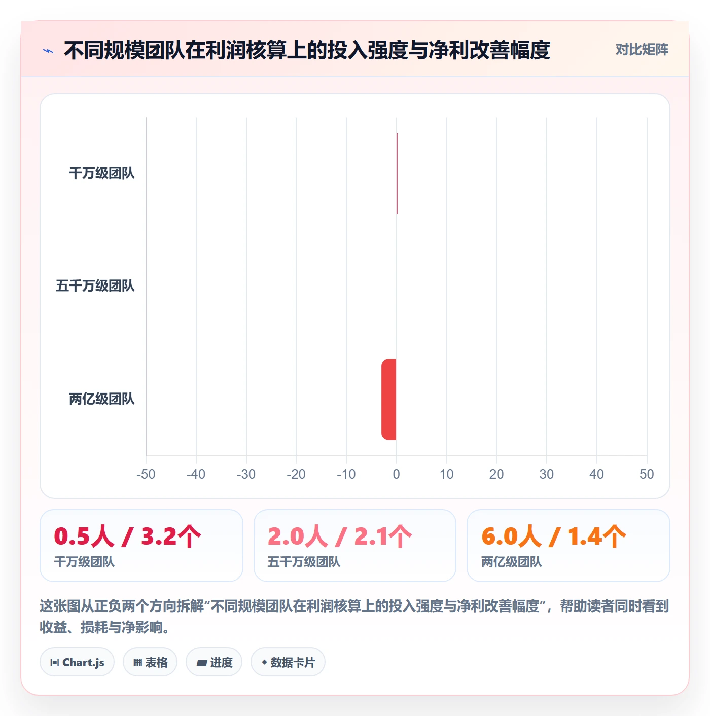 亚马逊软件运营框架：把利润核算纳入团队协同