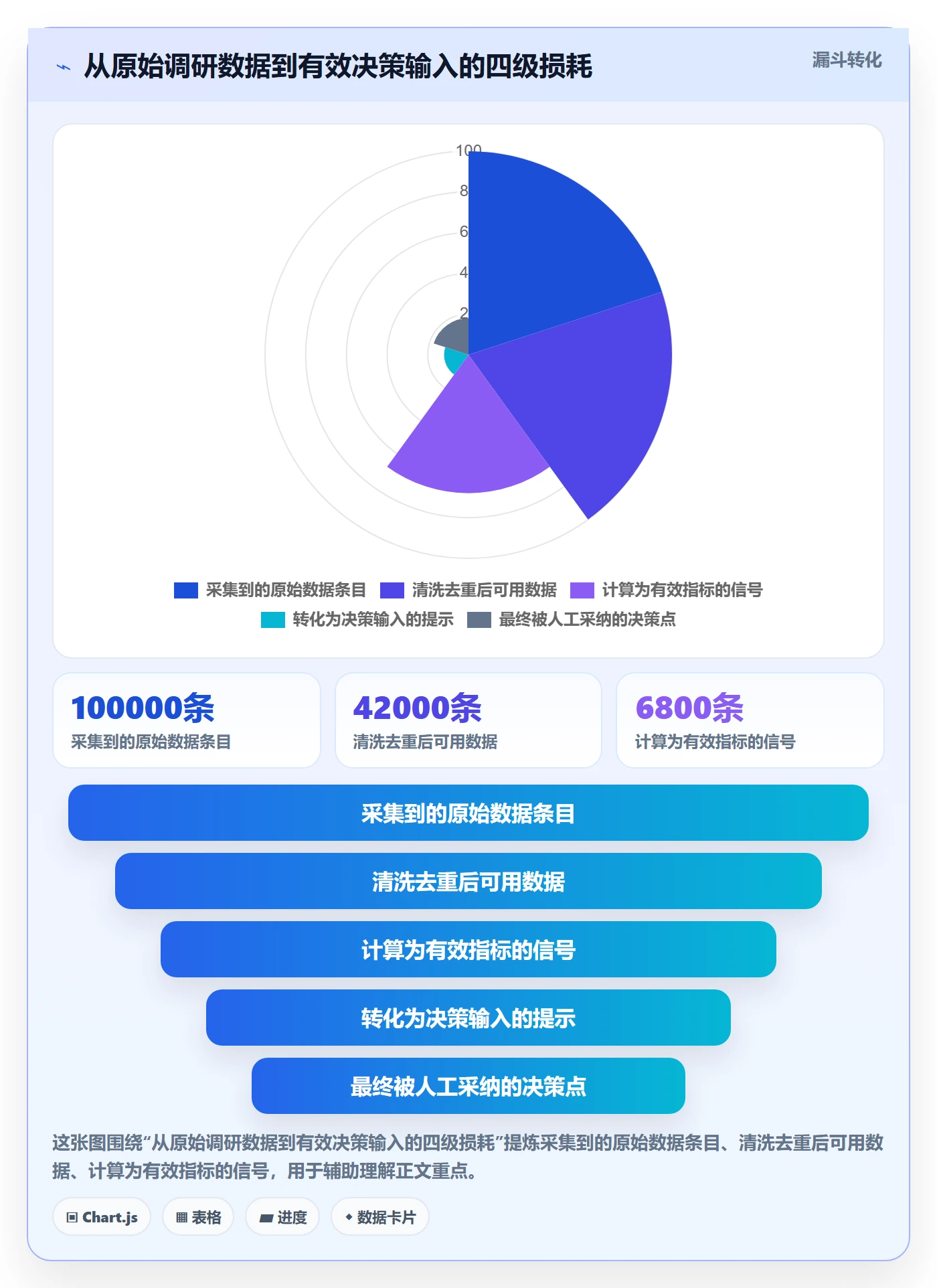 跨境电商运营能力清单：自动化方案需要覆盖哪些市场调研事项