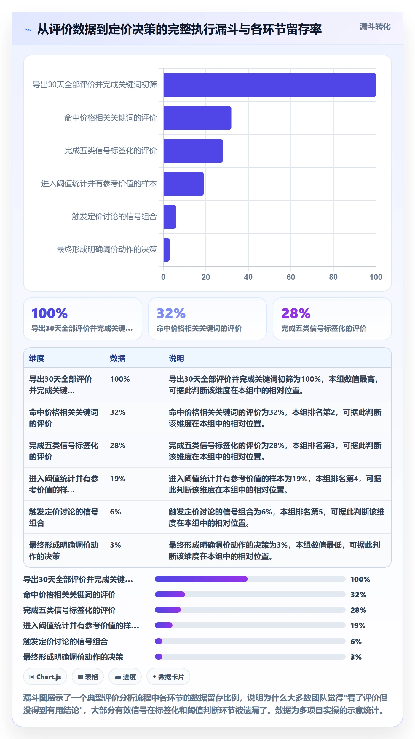商品分析怎么选？用户评价相关的定价策略判断标准