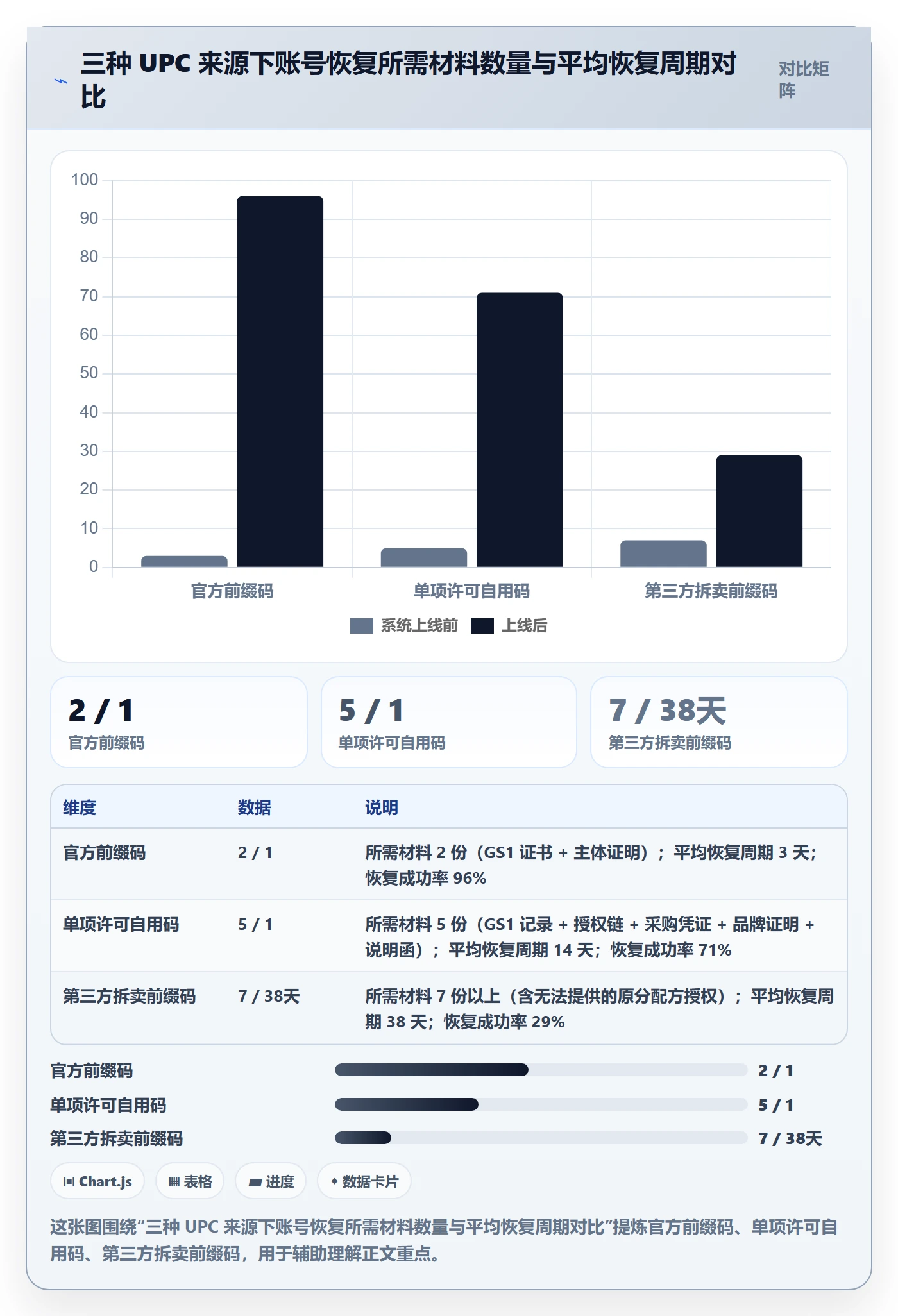UPC码实践指南：合规风险的账号安全怎样更有效