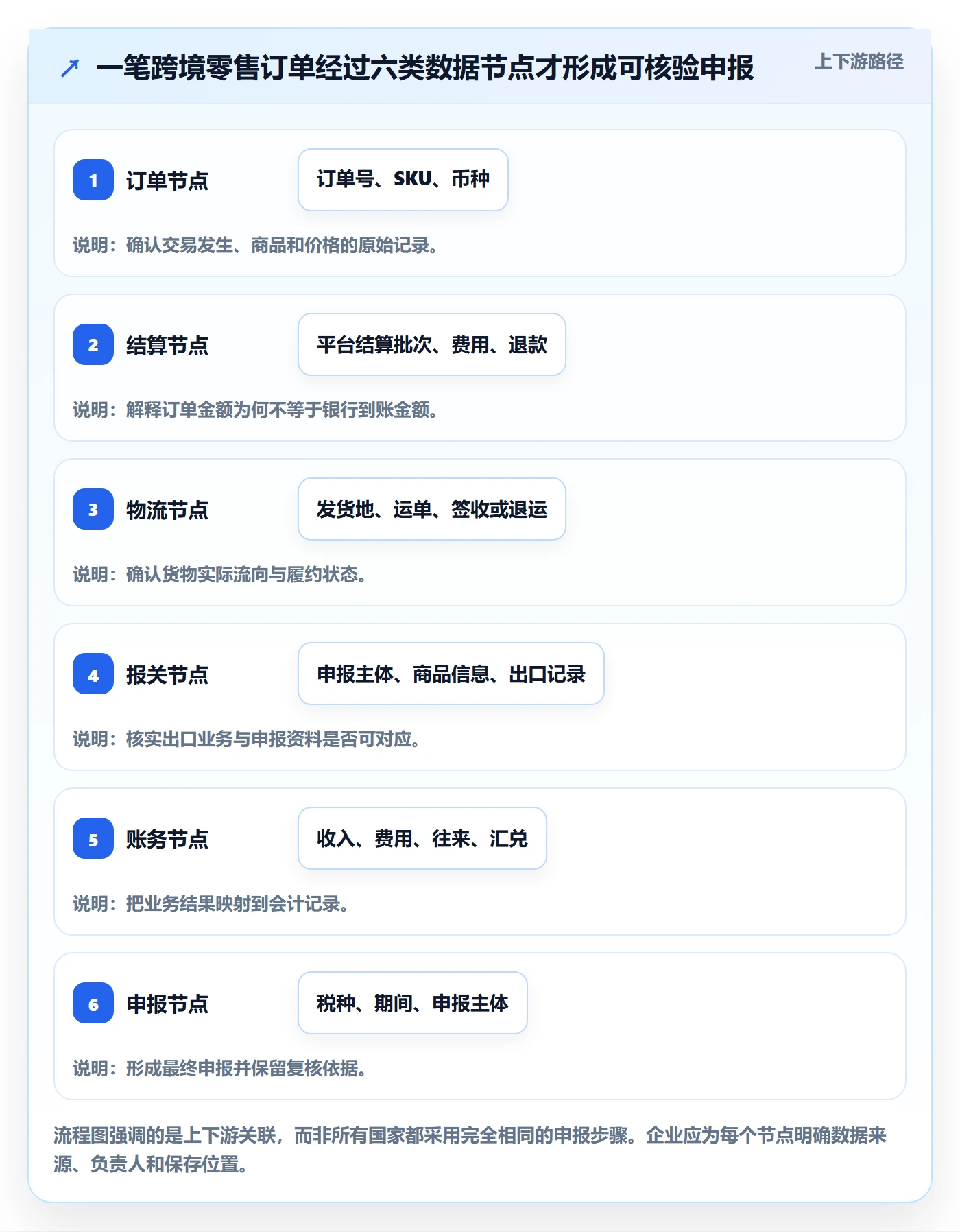 跨境电商怎么选？税务合规相关的风险排查判断标准