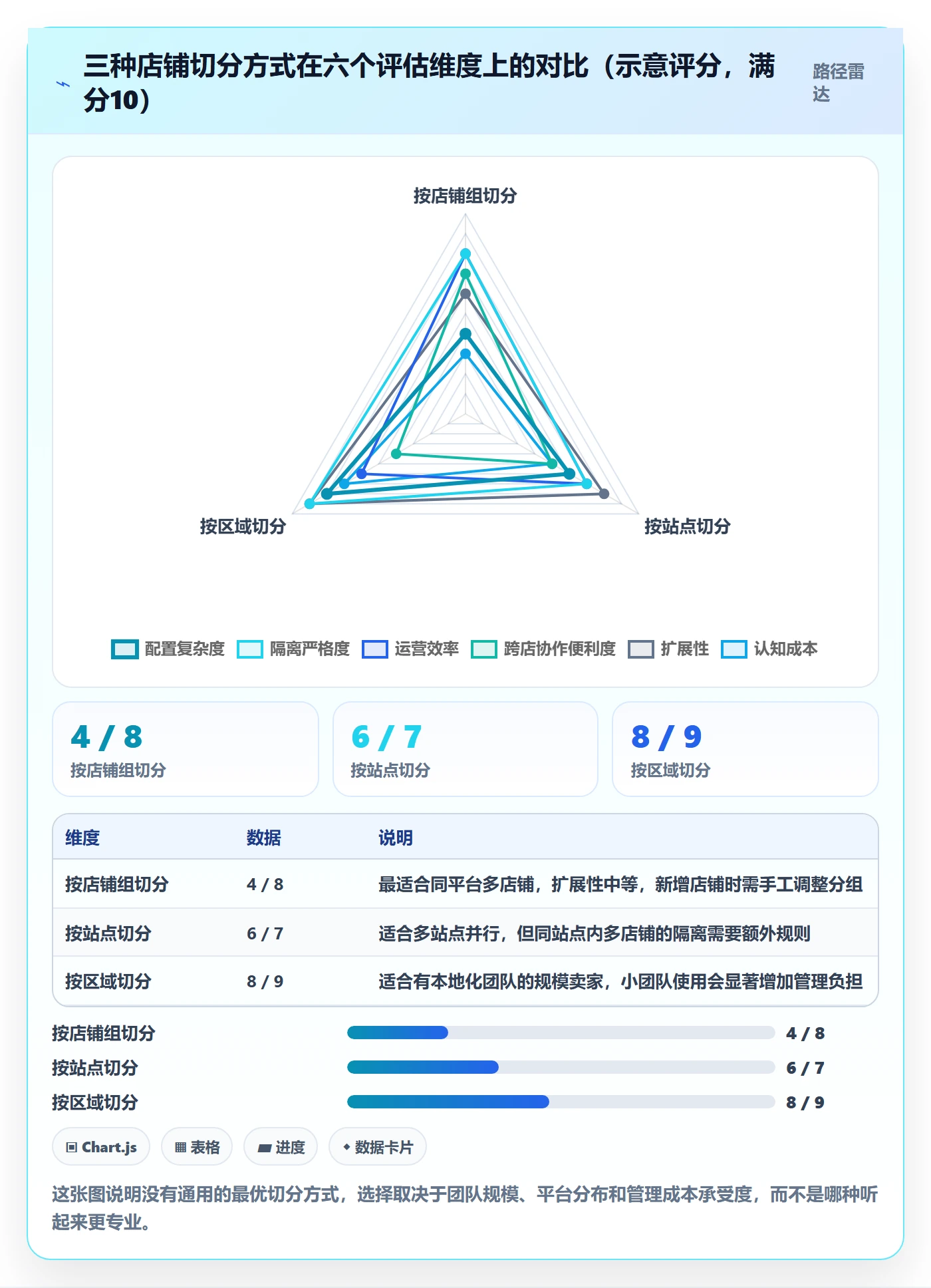 erp跨境电商问题诊断：权限管理如何用入门指南改进