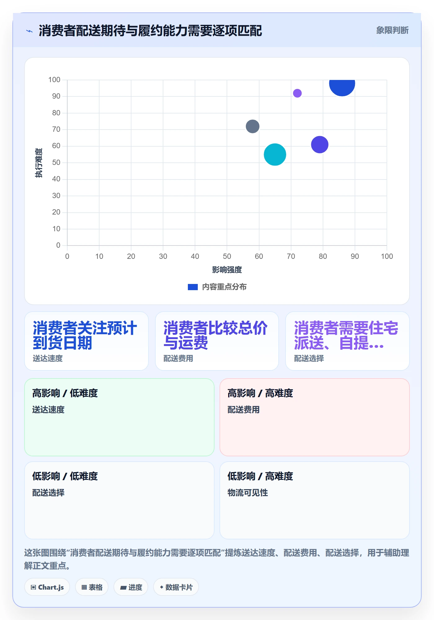 跨境电商业务拆解：本地化运营为什么影响跨境物流