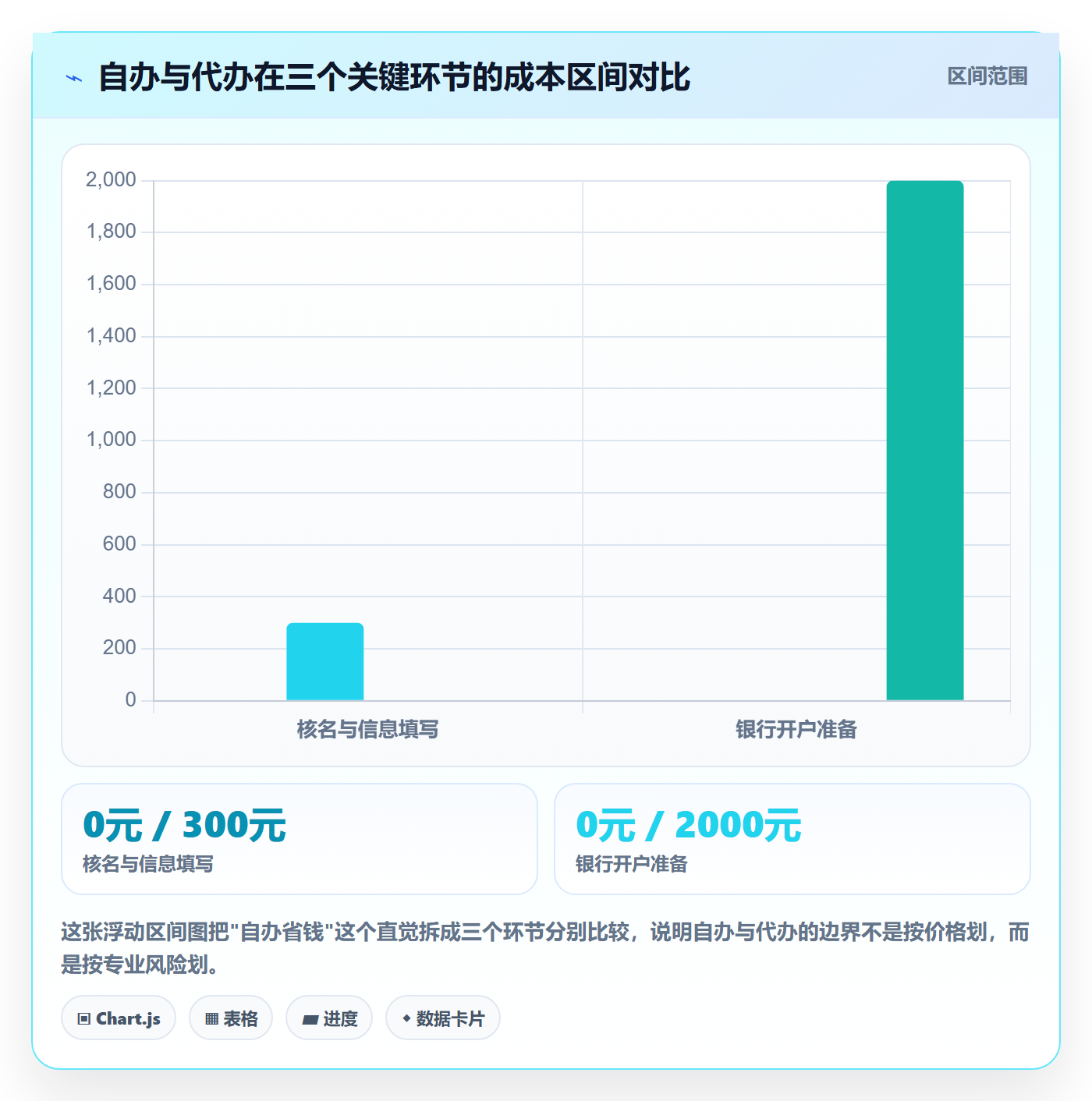 跨境电商一站式服务从0到1：公司注册的数据复盘与操作要点