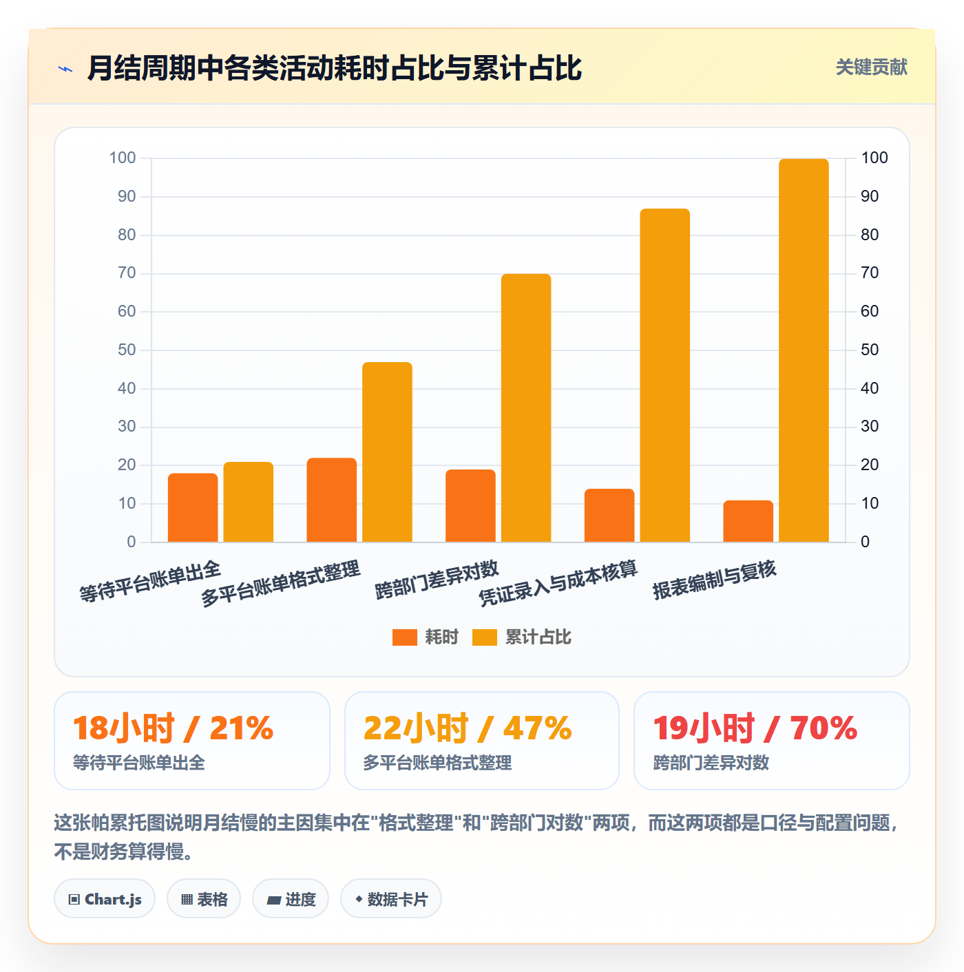 erp跨境电商优化清单：财务核算与团队培训的关键动作