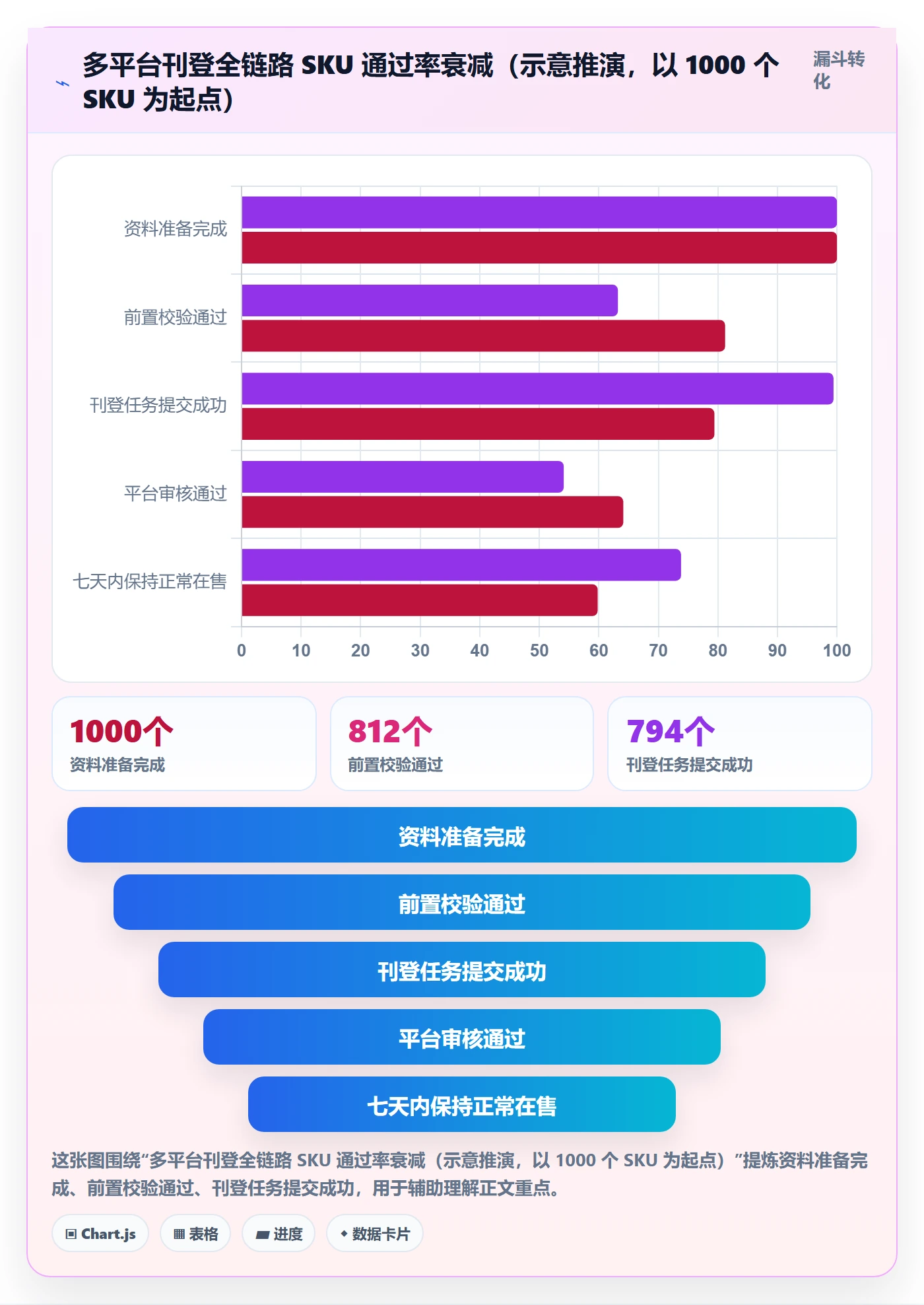 erp跨境电商怎么用?多平台刊登场景下的团队培训拆解