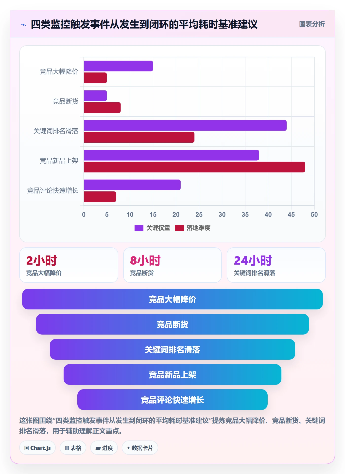 亚马逊软件配置指南：竞品监控需要哪些团队协同设置
