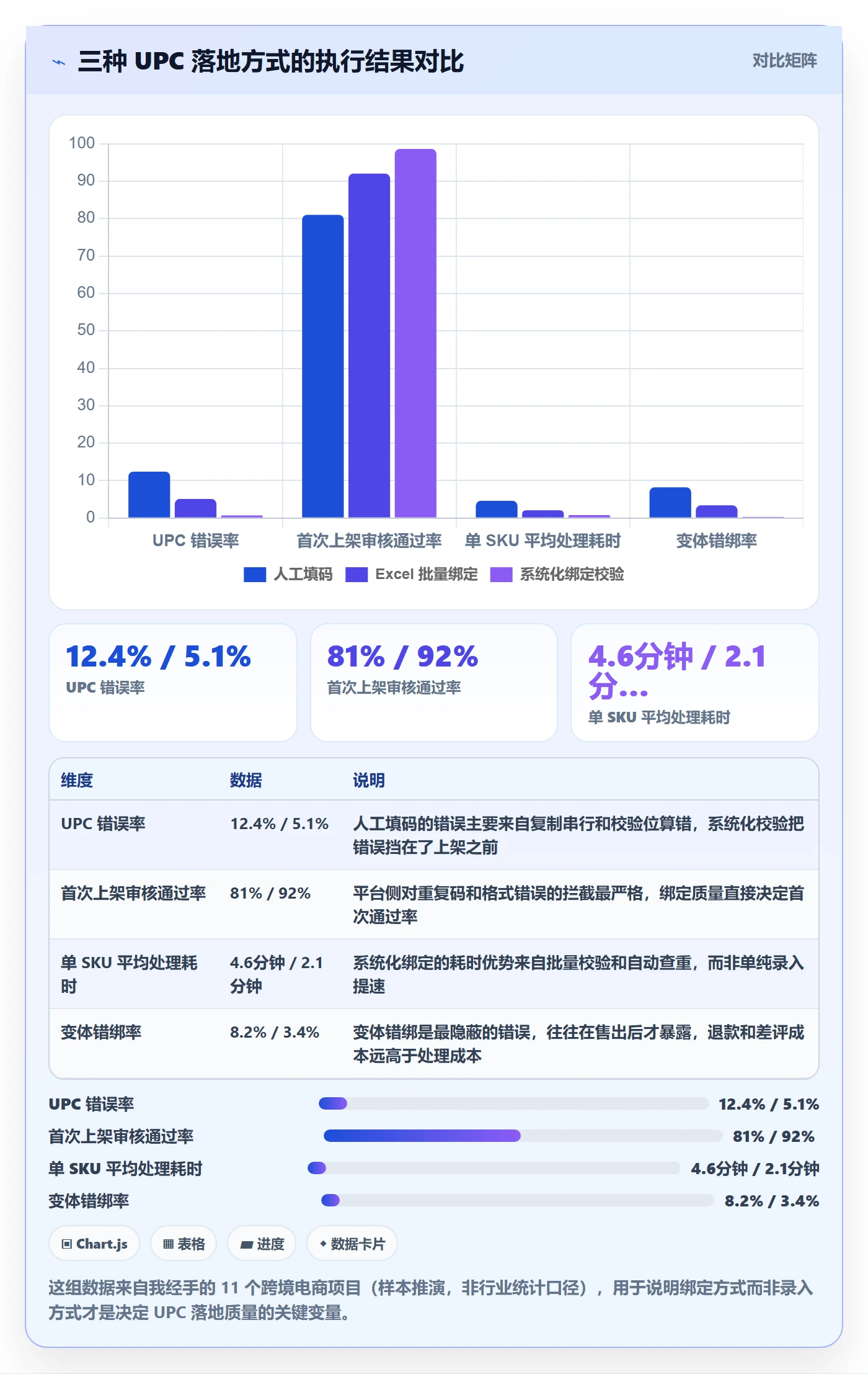 UPC码怎么落地？从商品绑定讲清进阶玩法