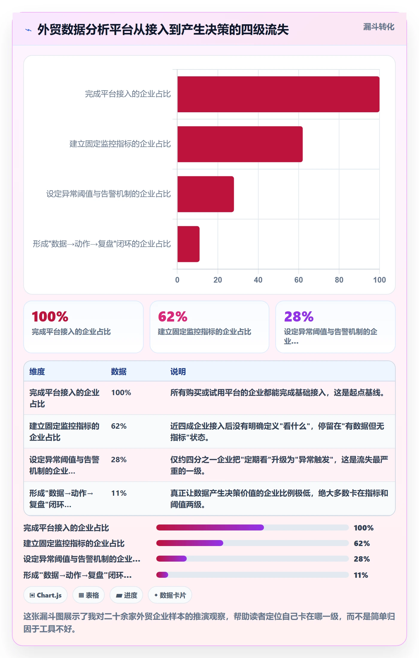 外贸数据分析平台优化清单：竞争对手与流程设计的关键动作