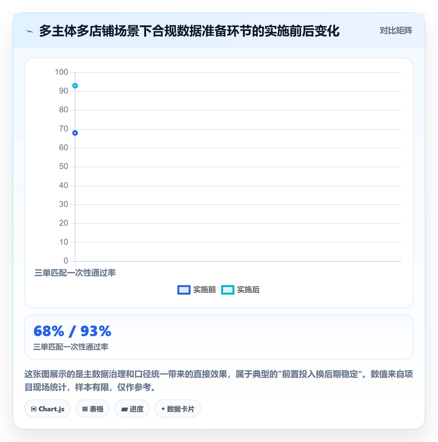 想做好erp跨境电商，先掌握合规管理中的系统实施