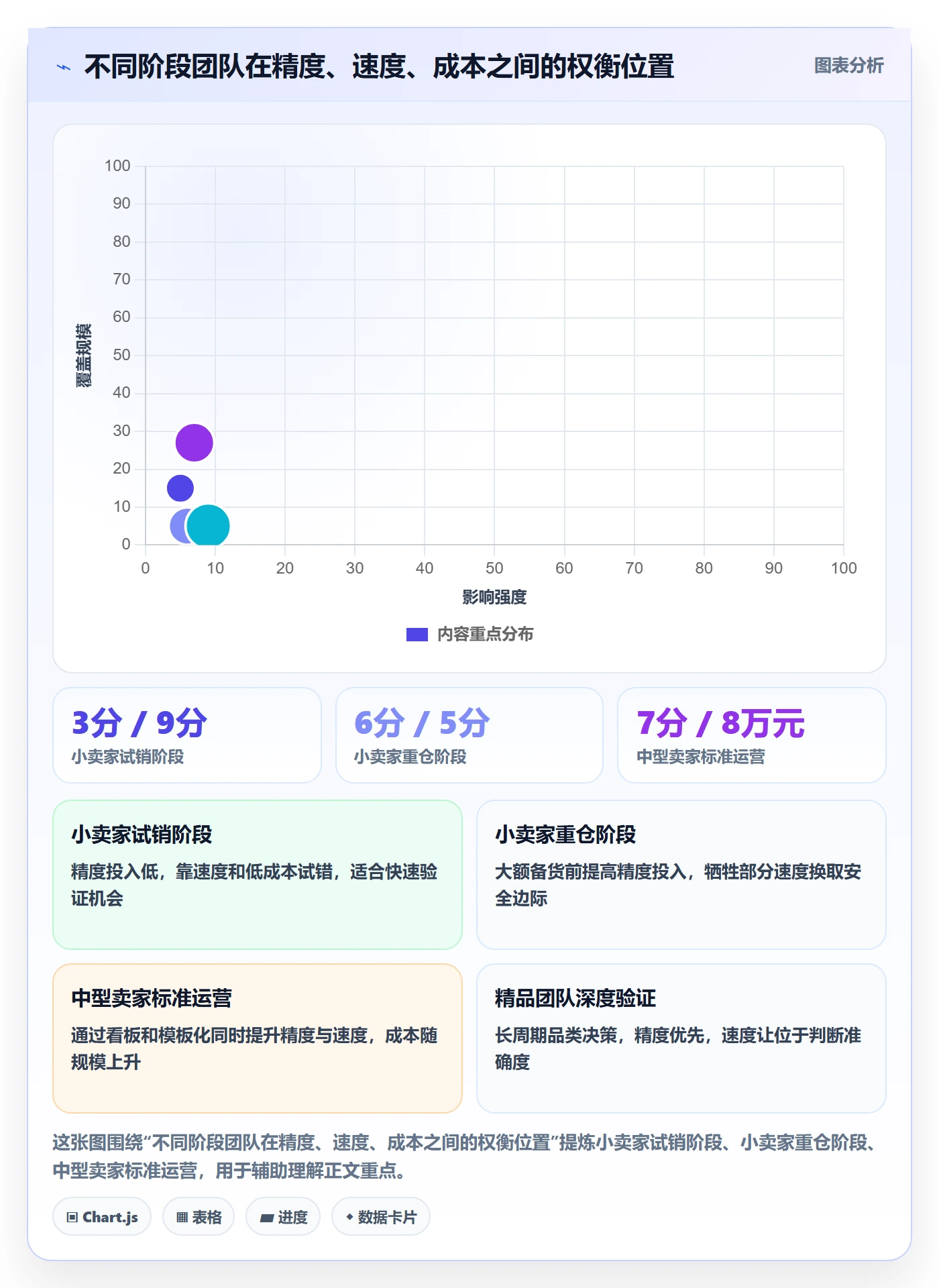 亚马逊软件场景解析:选品工具中的精细化运营怎么处理