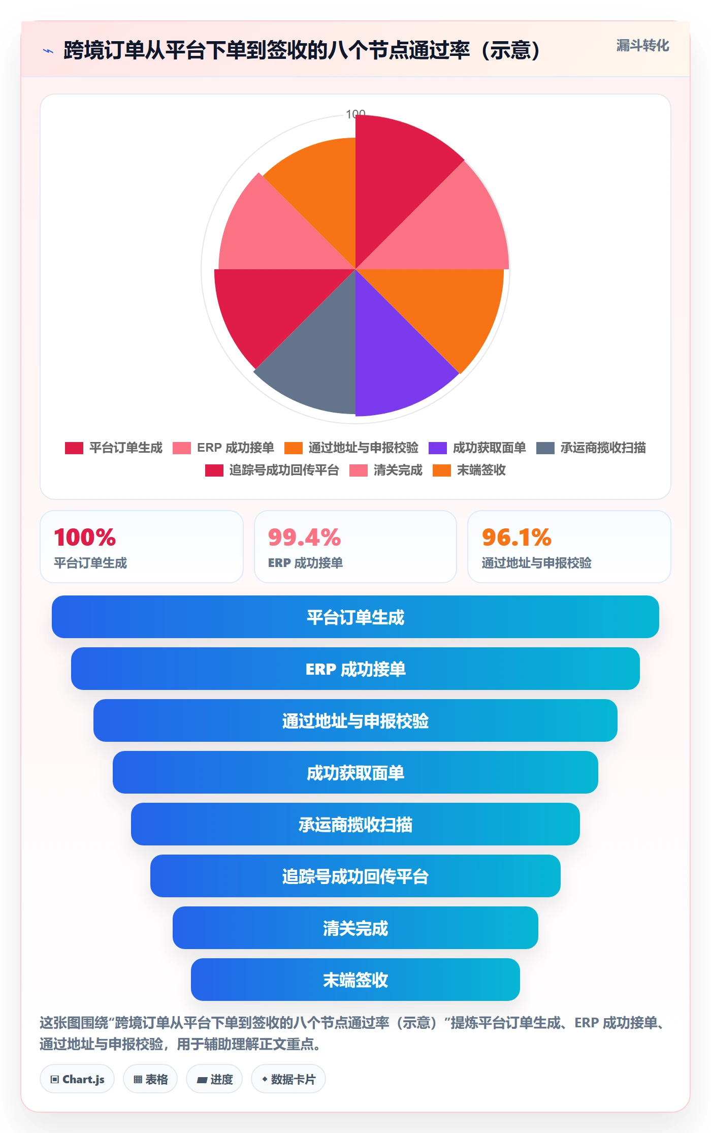 erp跨境电商基础课：物流对接相关的本地化运营一次讲透