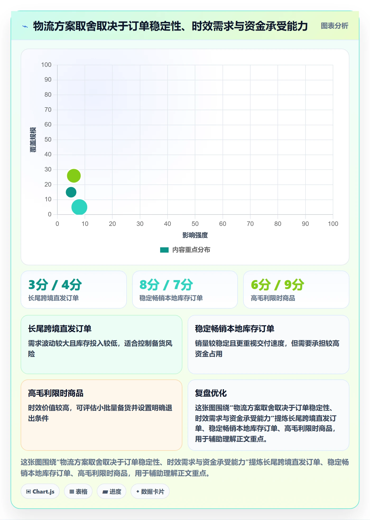 temu怎么选?履约物流相关的物流方案判断标准