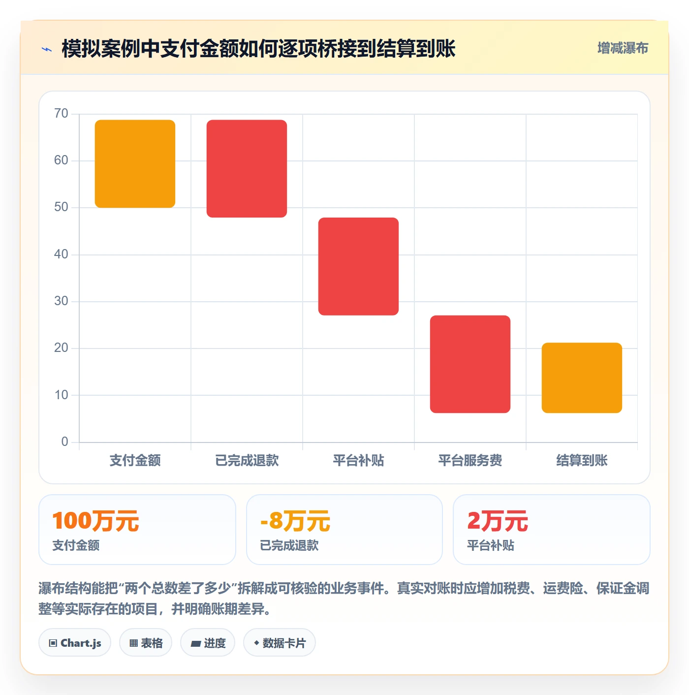 电商数据查询网站怎么管？以数据口径为核心的中小商家方案