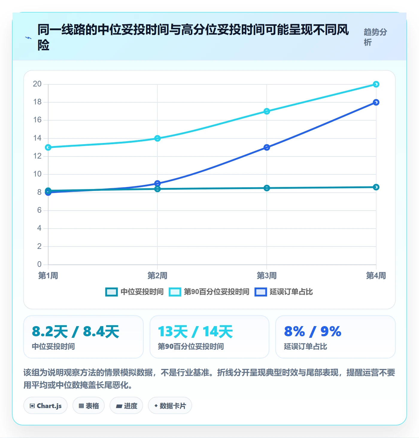 跨境电商使用技巧：跨境物流对应的趋势观察方法
