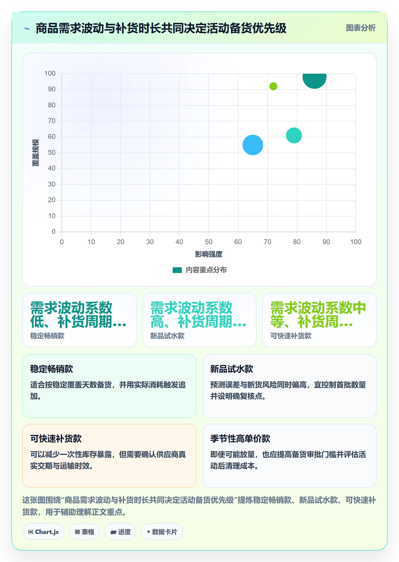 temu工作指南：用供应链协同解决活动流量问题