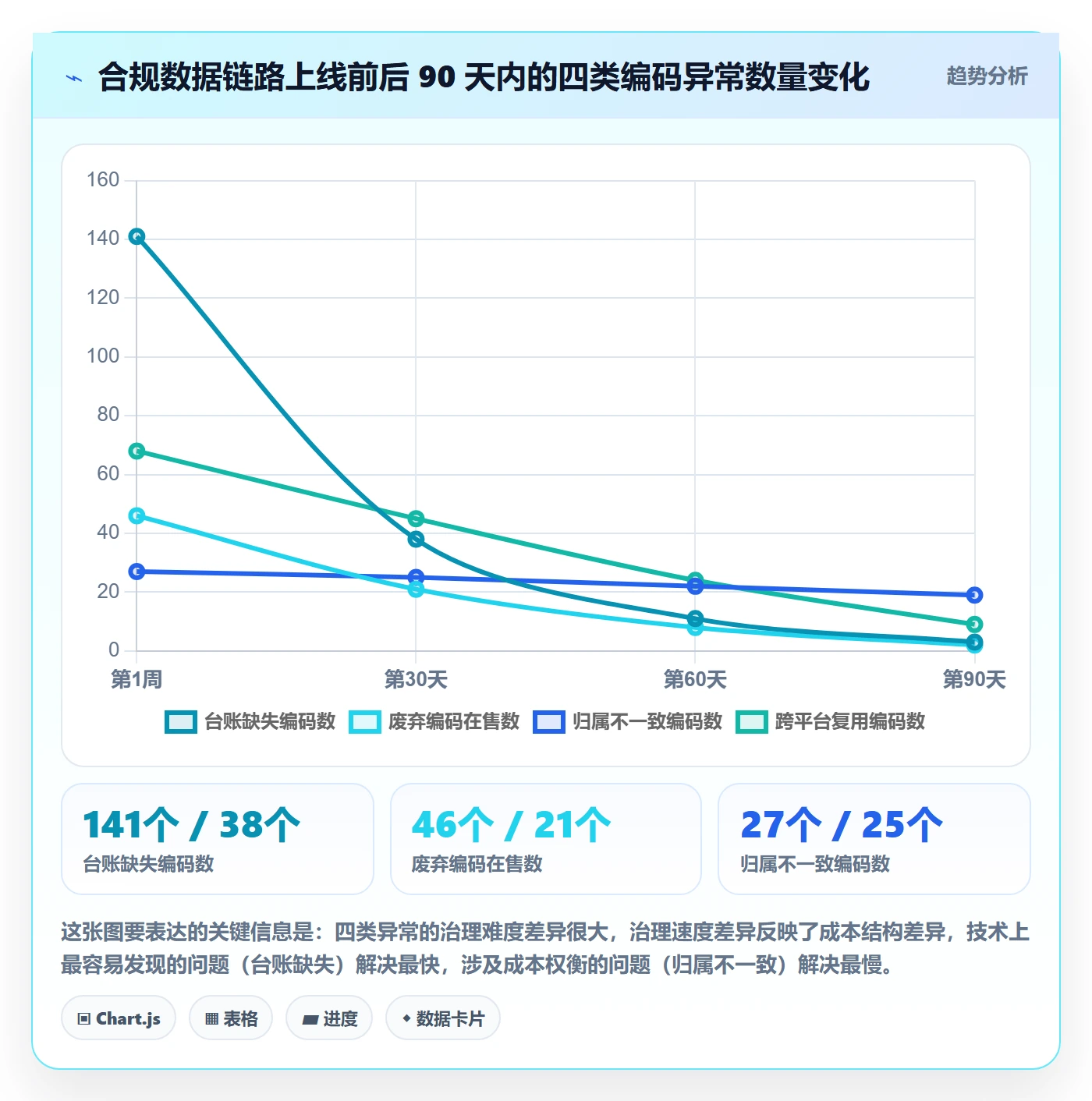 UPC码进阶课：围绕合规风险完善自动化方案