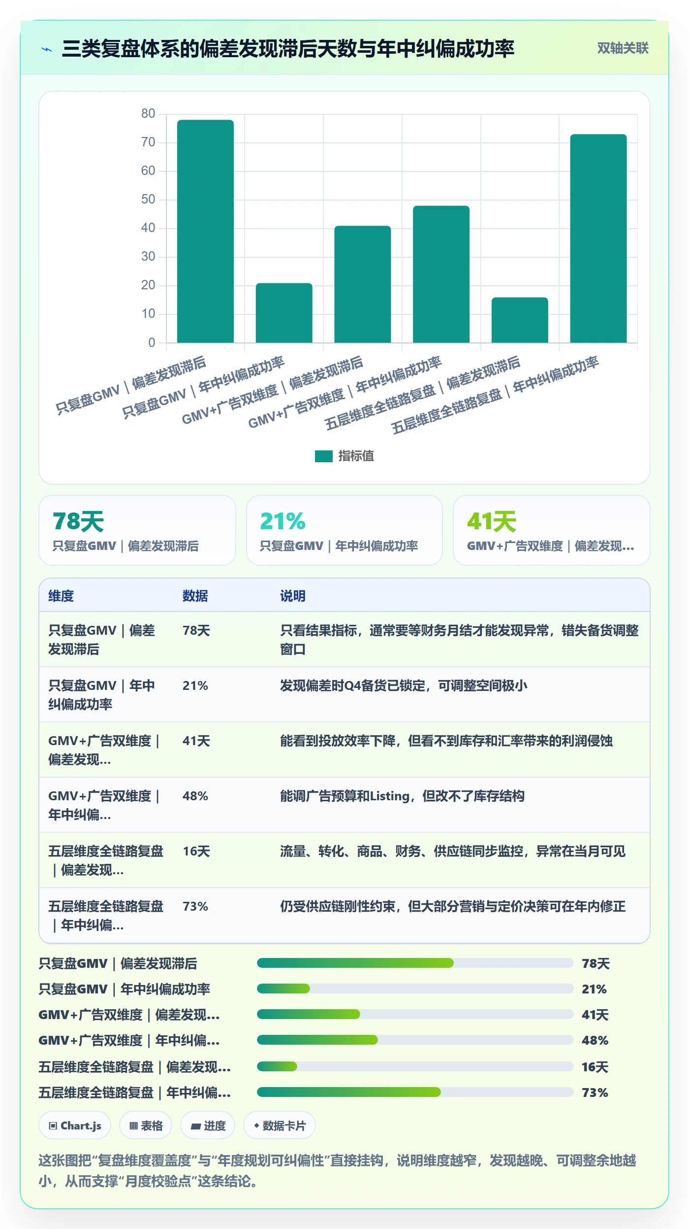 跨境电商运营选择标准：数据复盘维度如何评估年度规划
