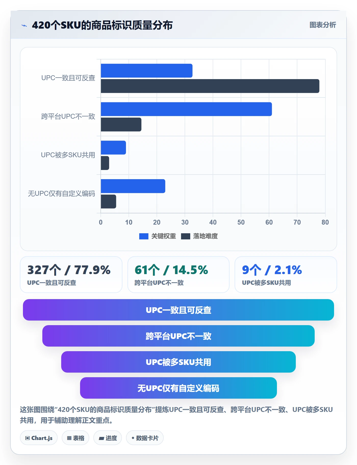 UPC码实用方法：围绕商品绑定建立跨境物流