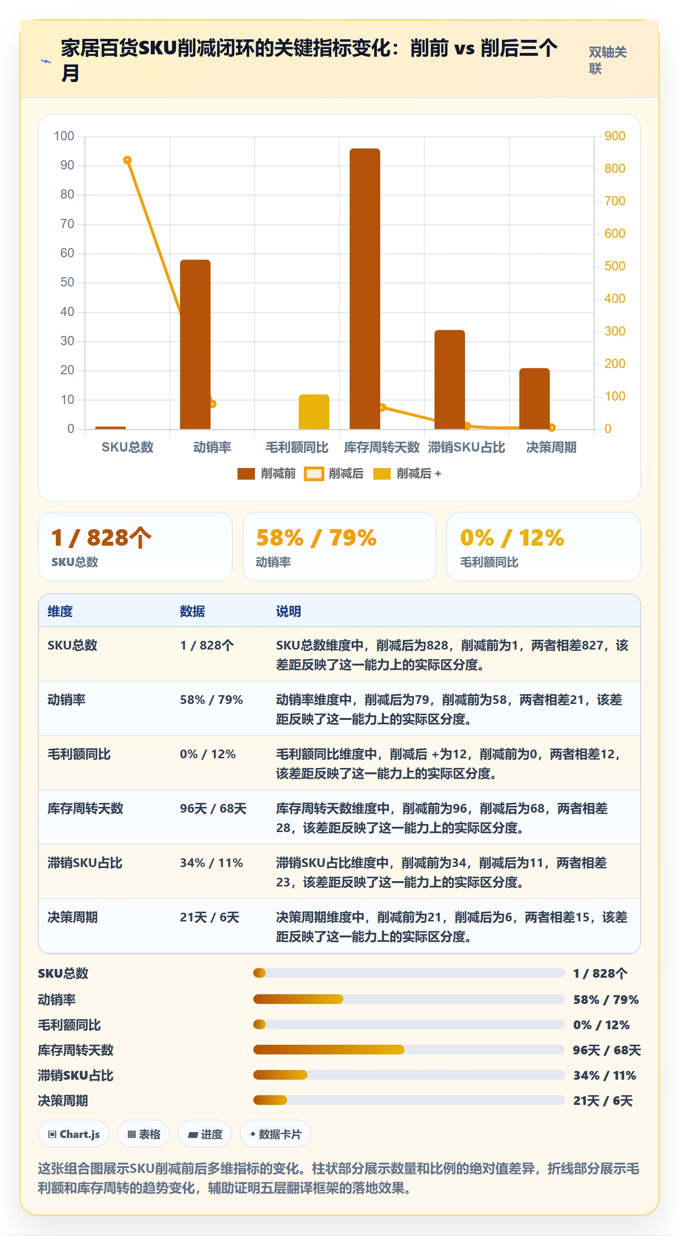 商品分析管理要点：市场需求的精细化运营如何设计