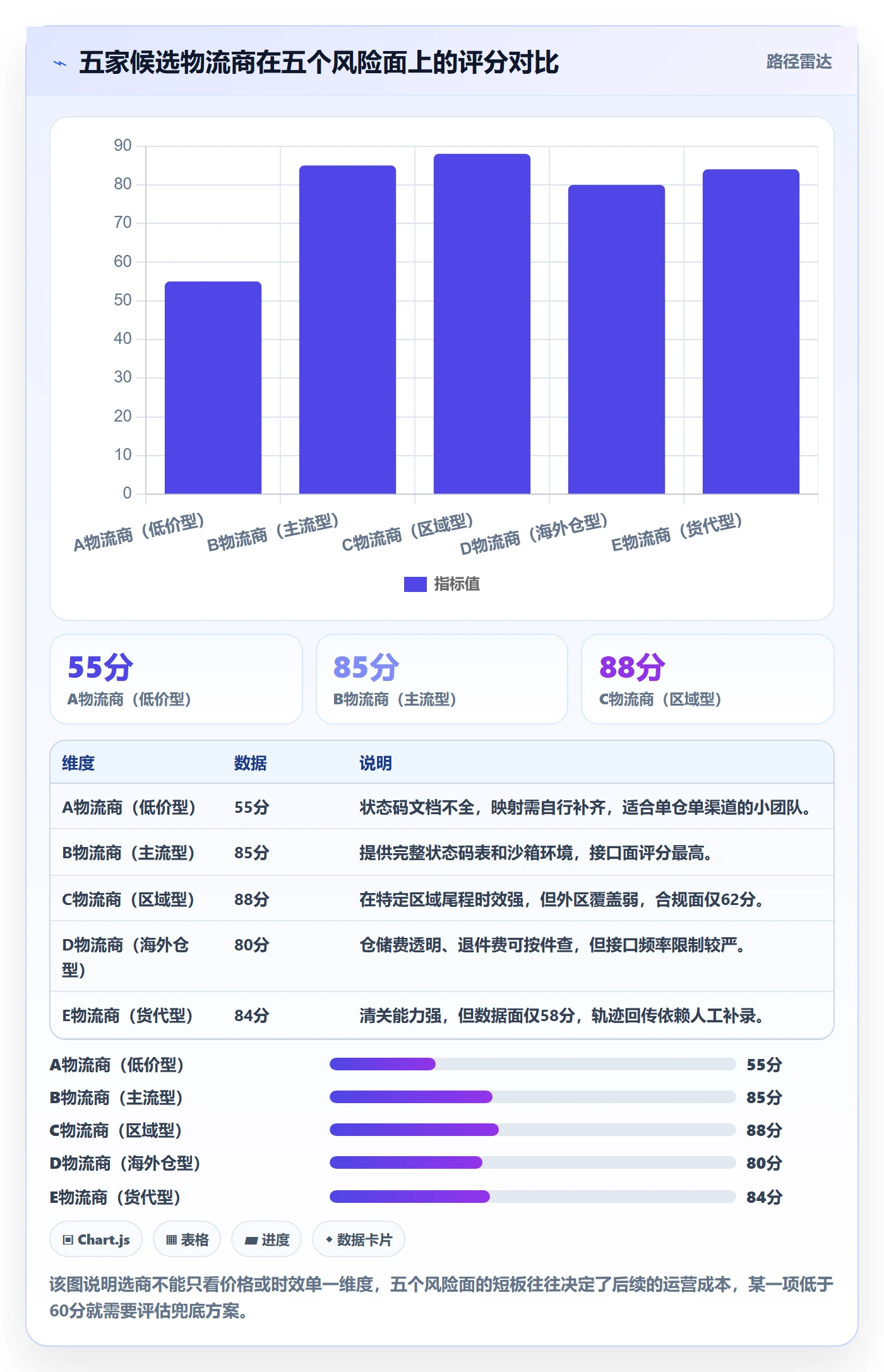erp跨境电商进阶课：围绕物流对接完善风险排查