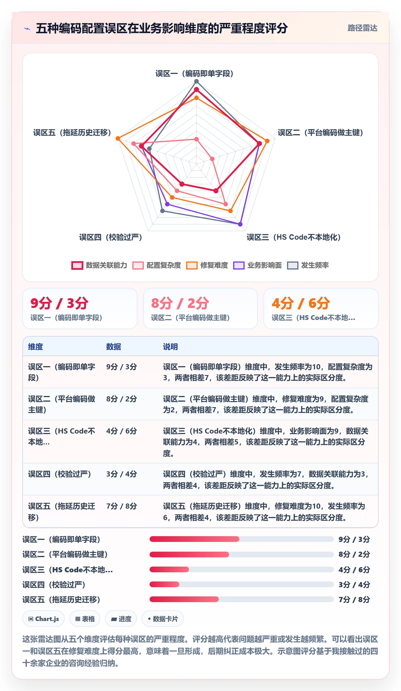 外贸数据分析平台配置指南：商品编码需要哪些本地化运营设置