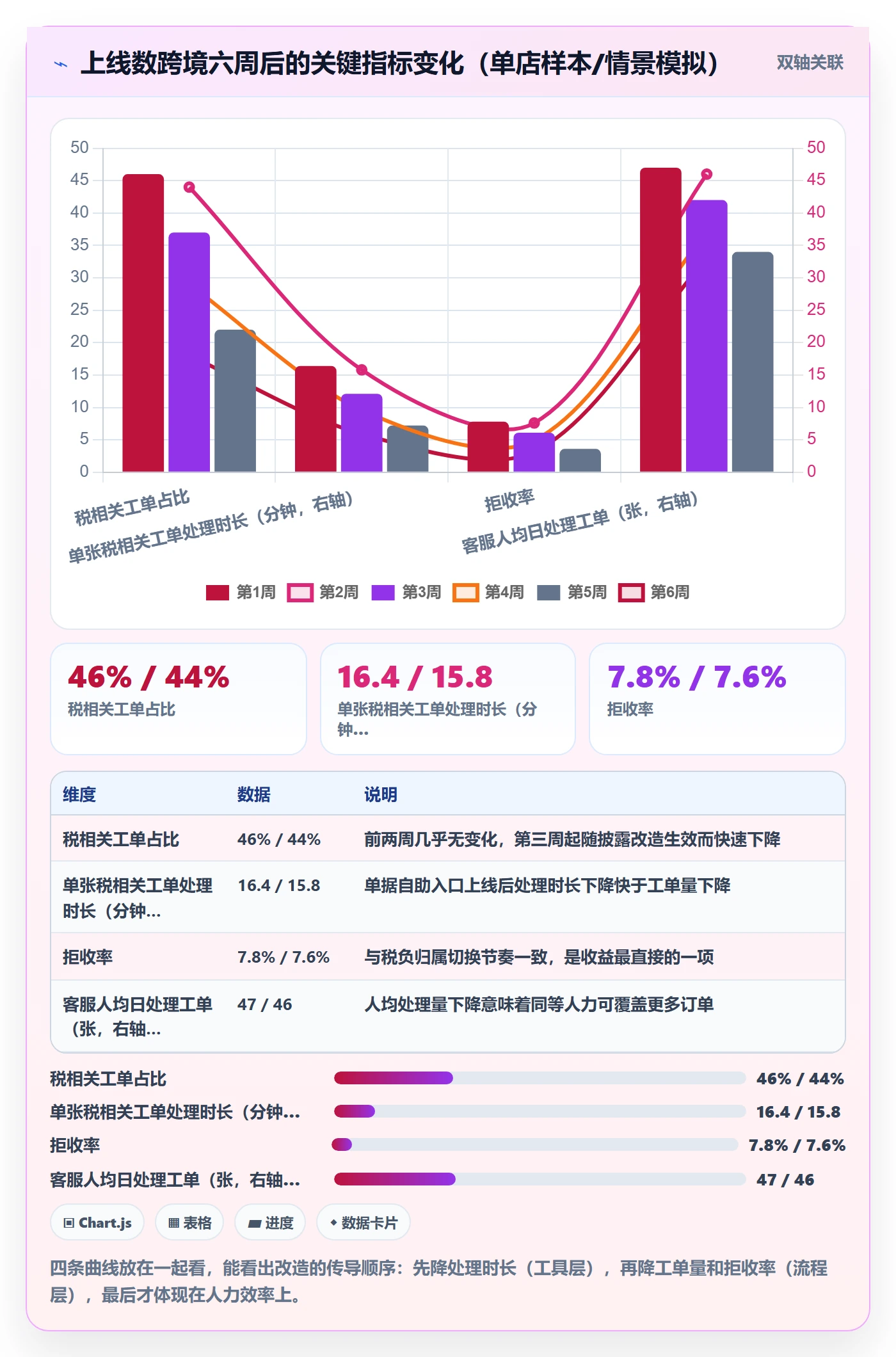 跨境电商运营工作指南：用税务筹划解决客户服务问题