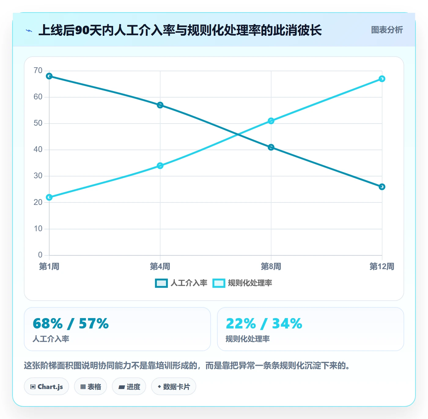 erp跨境电商进阶课：围绕系统实施完善供应链协同