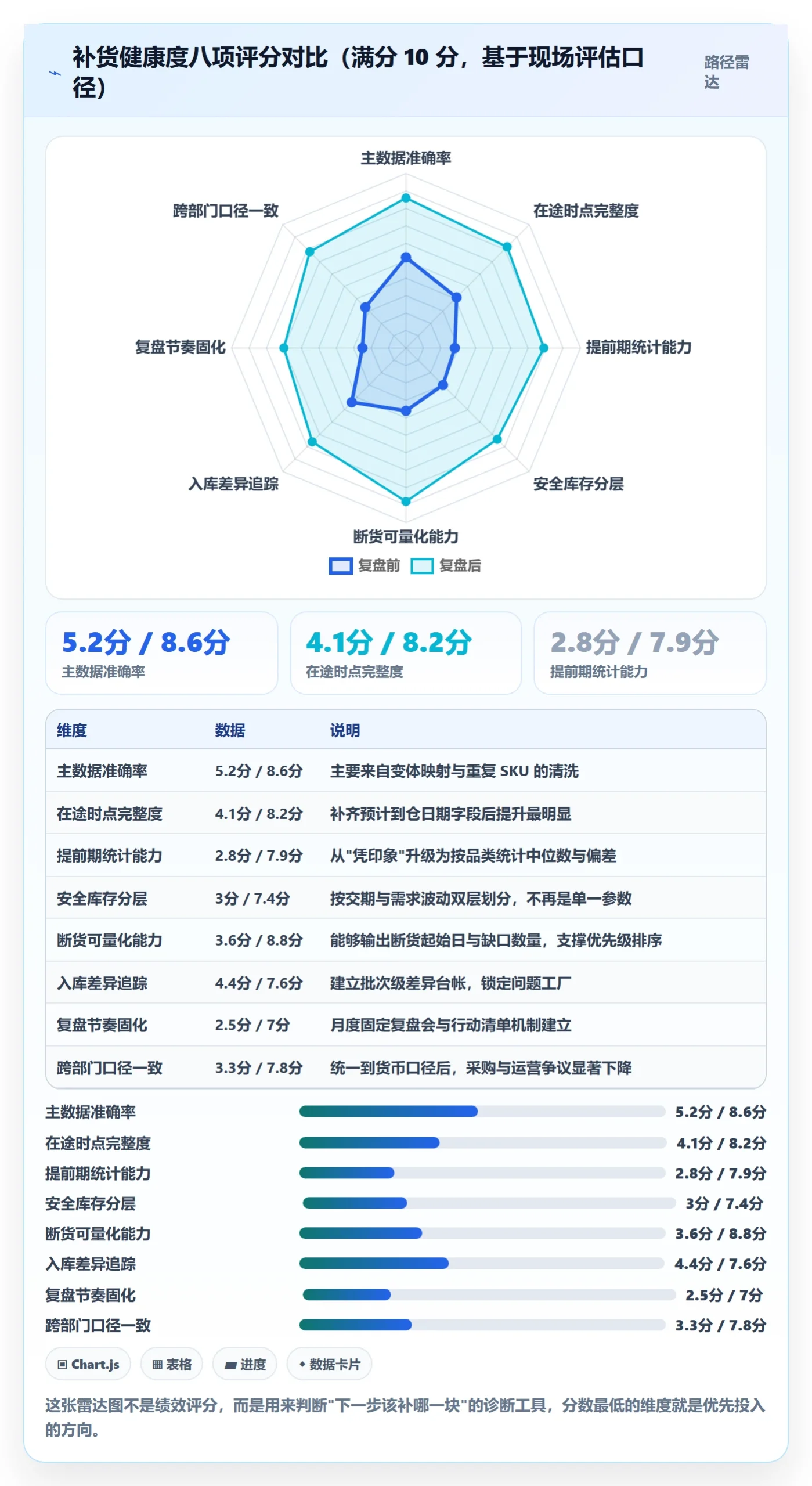 erp跨境电商怎么用？采购补货场景下的数据复盘拆解