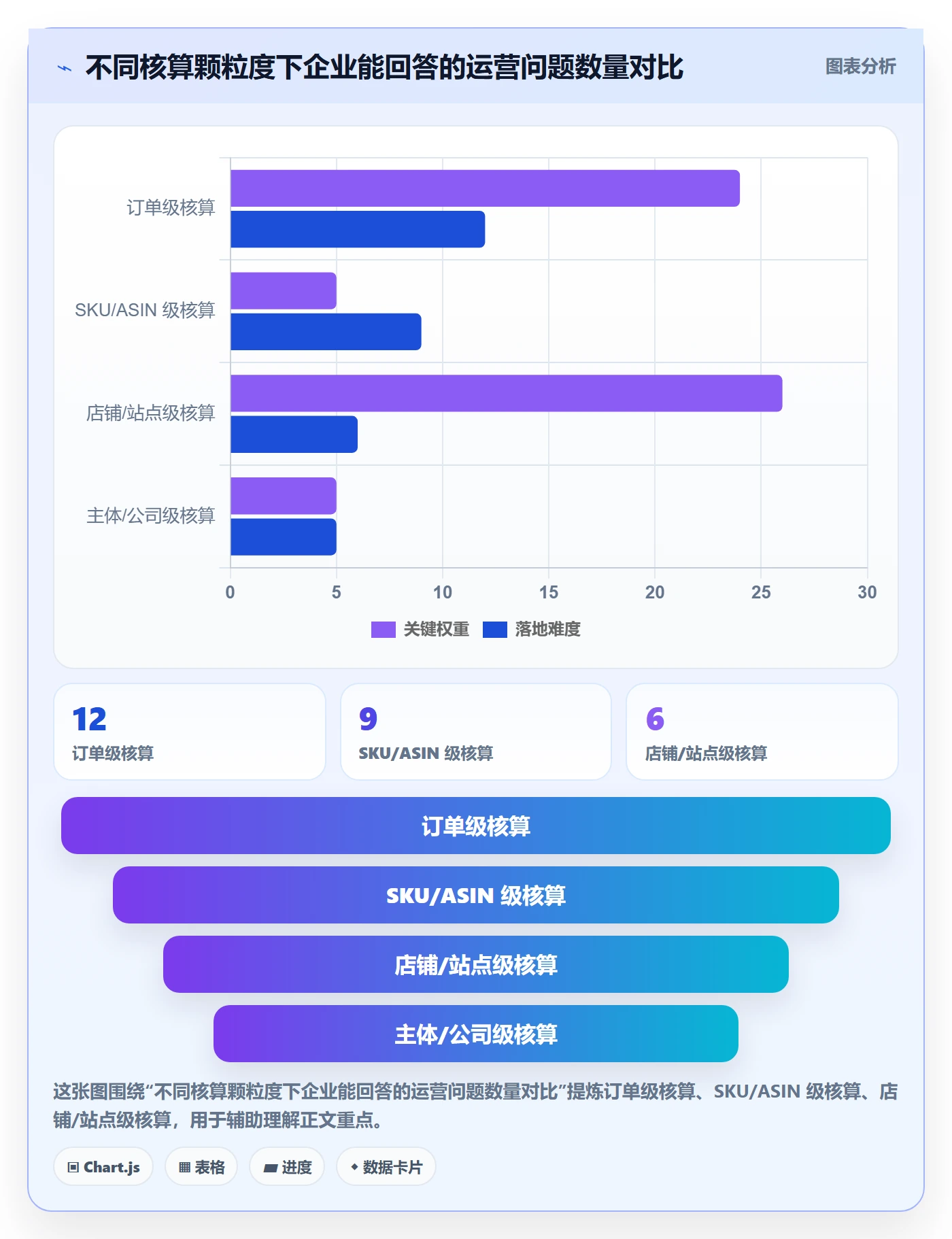 erp跨境电商业务拆解：财务核算为什么影响精细化运营