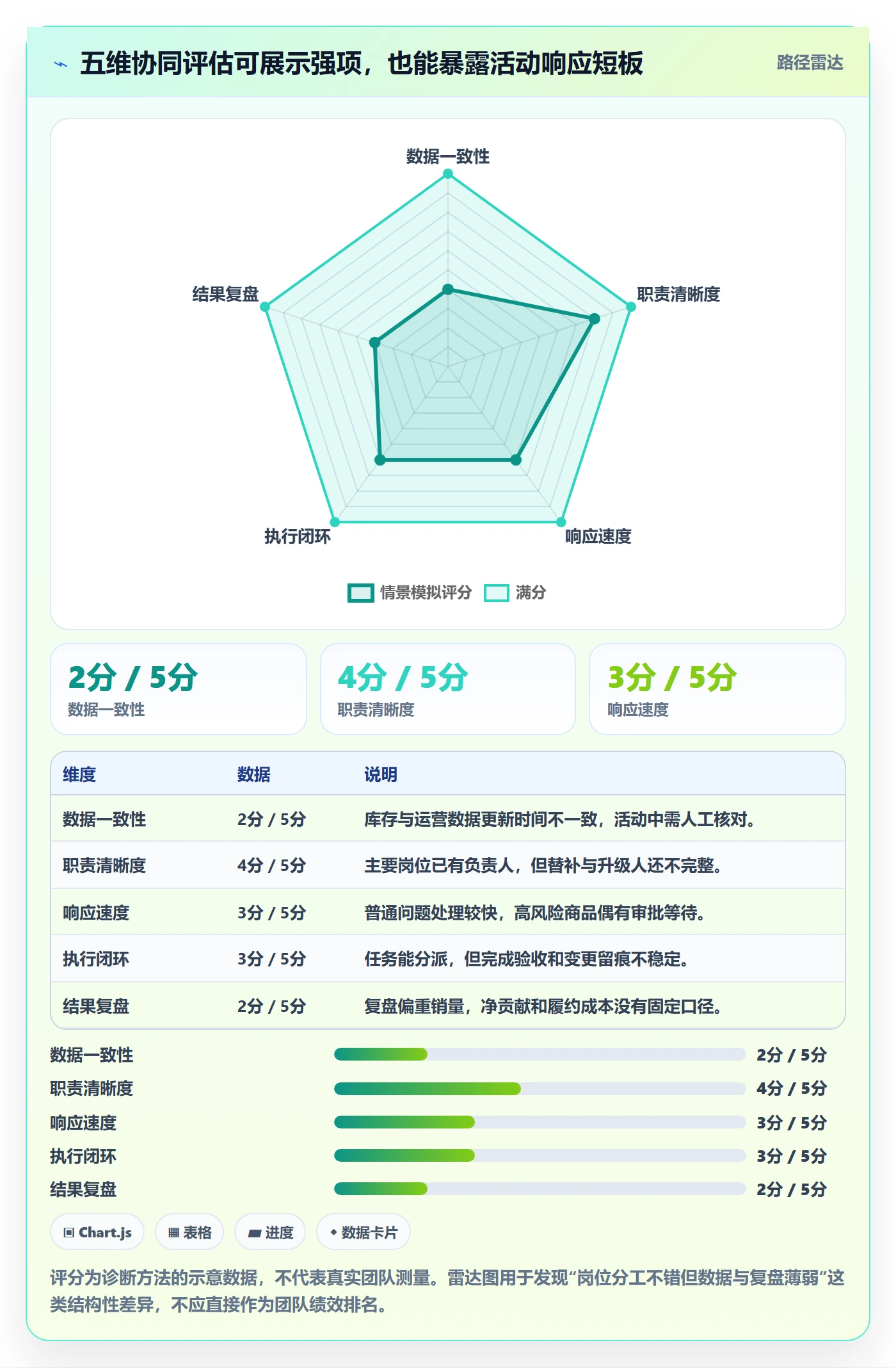 temu选择标准：活动流量维度如何评估团队协同