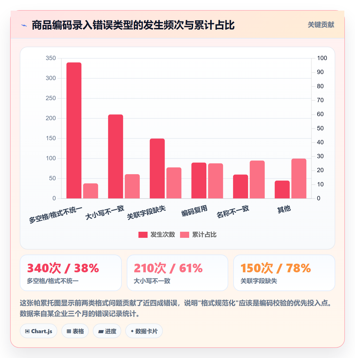 外贸数据分析平台操作手册：商品编码对应的日常管理步骤