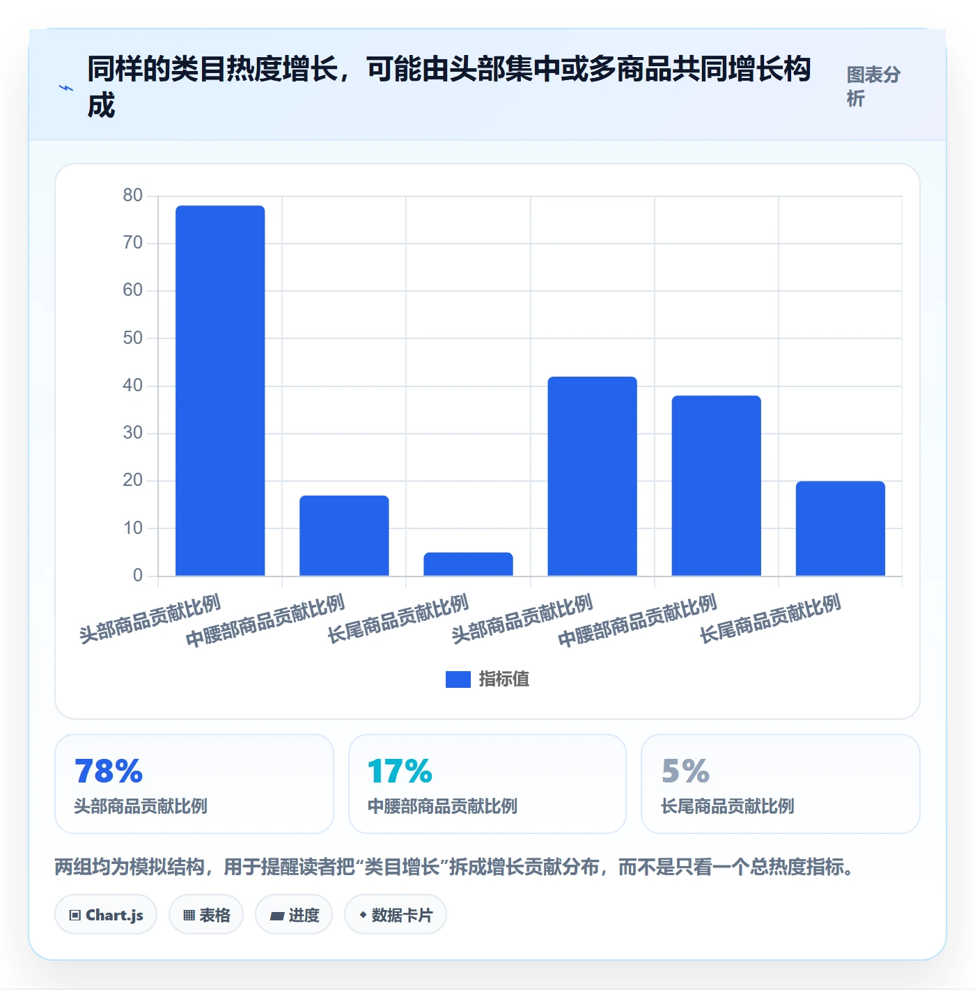 电商数据查询网站应用思路：围绕行业趋势拆解新手避坑