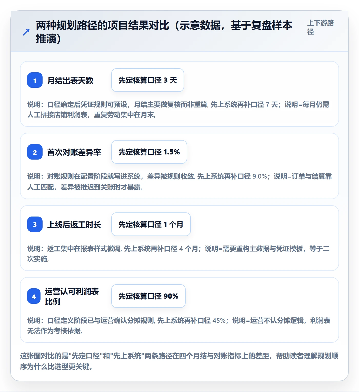 erp跨境电商规划方法：财务核算与多店经营如何衔接