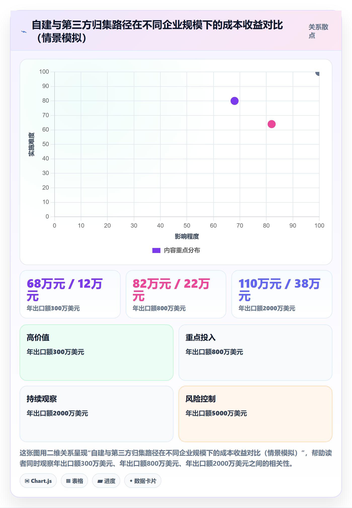外贸数据分析平台问题诊断：竞争对手如何用支付结算改进